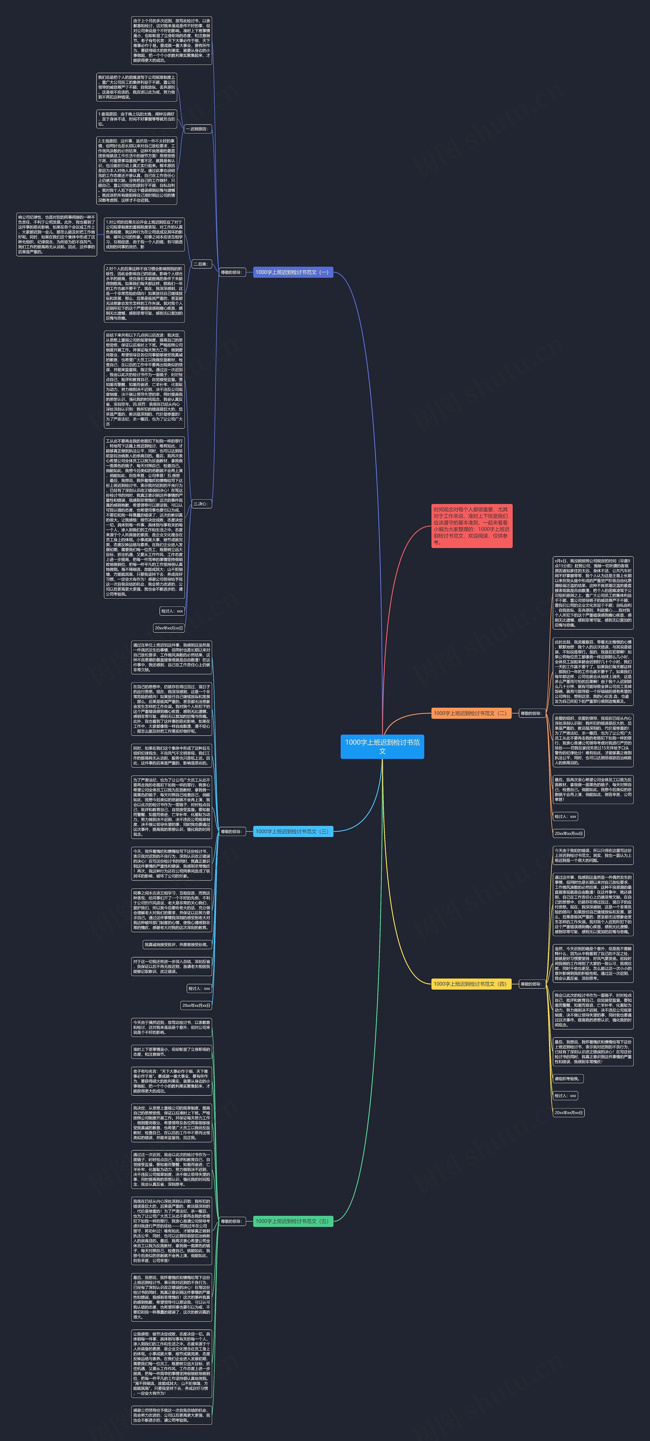 1000字上班迟到检讨书范文思维导图