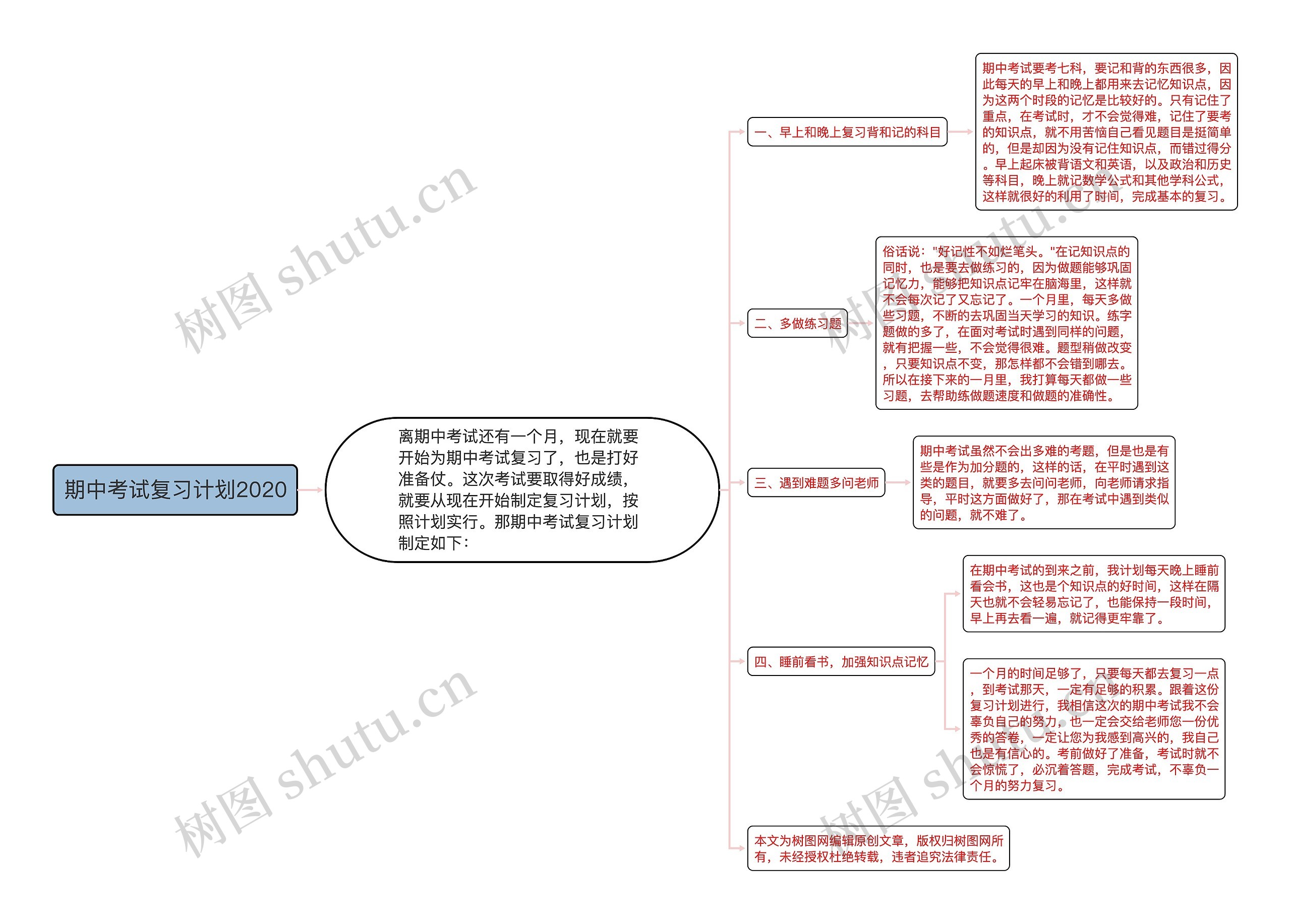 期中考试复习计划2020