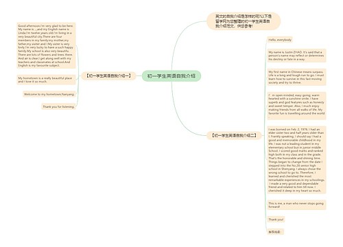 初一学生英语自我介绍