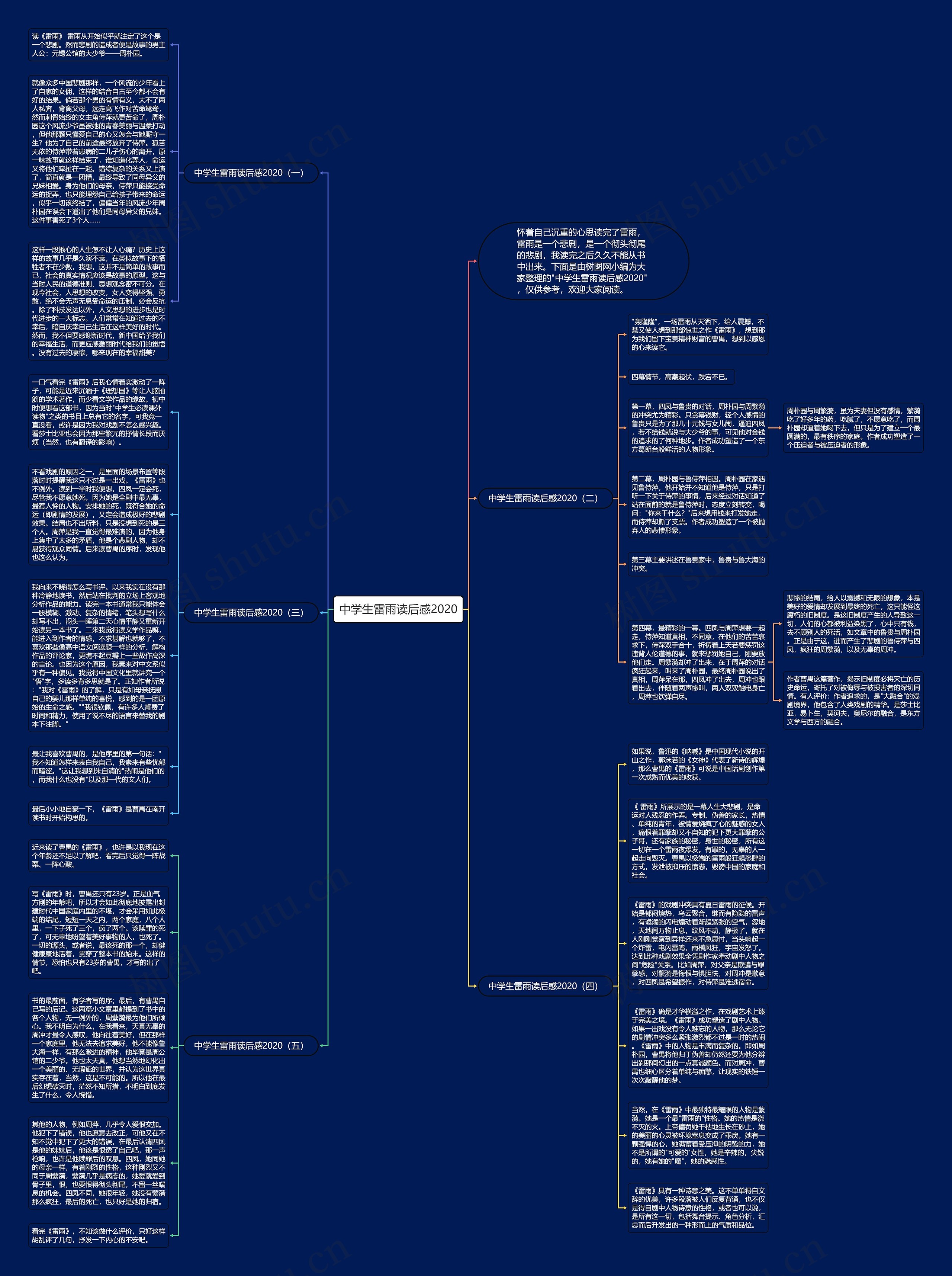 中学生雷雨读后感2020思维导图