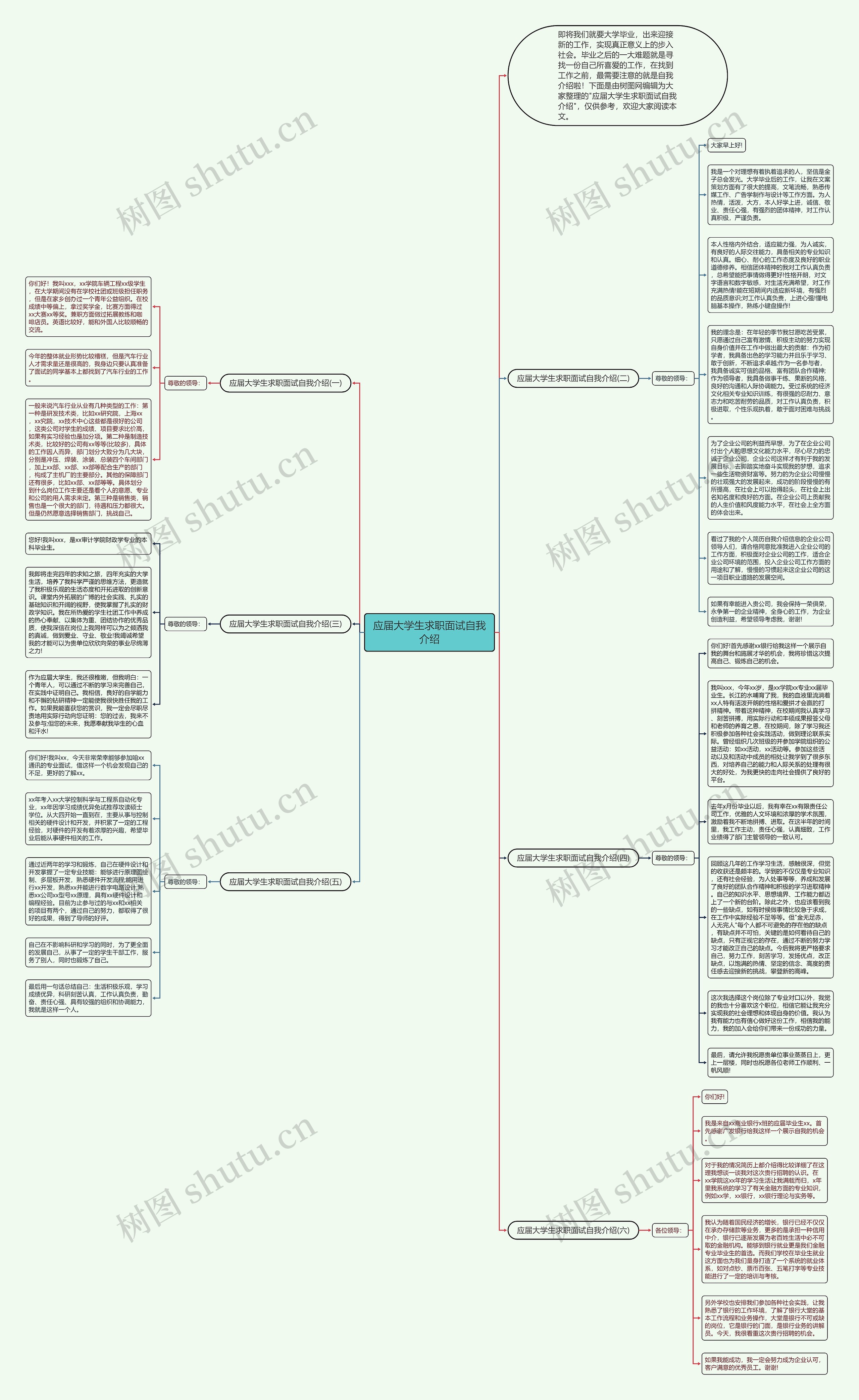 应届大学生求职面试自我介绍思维导图