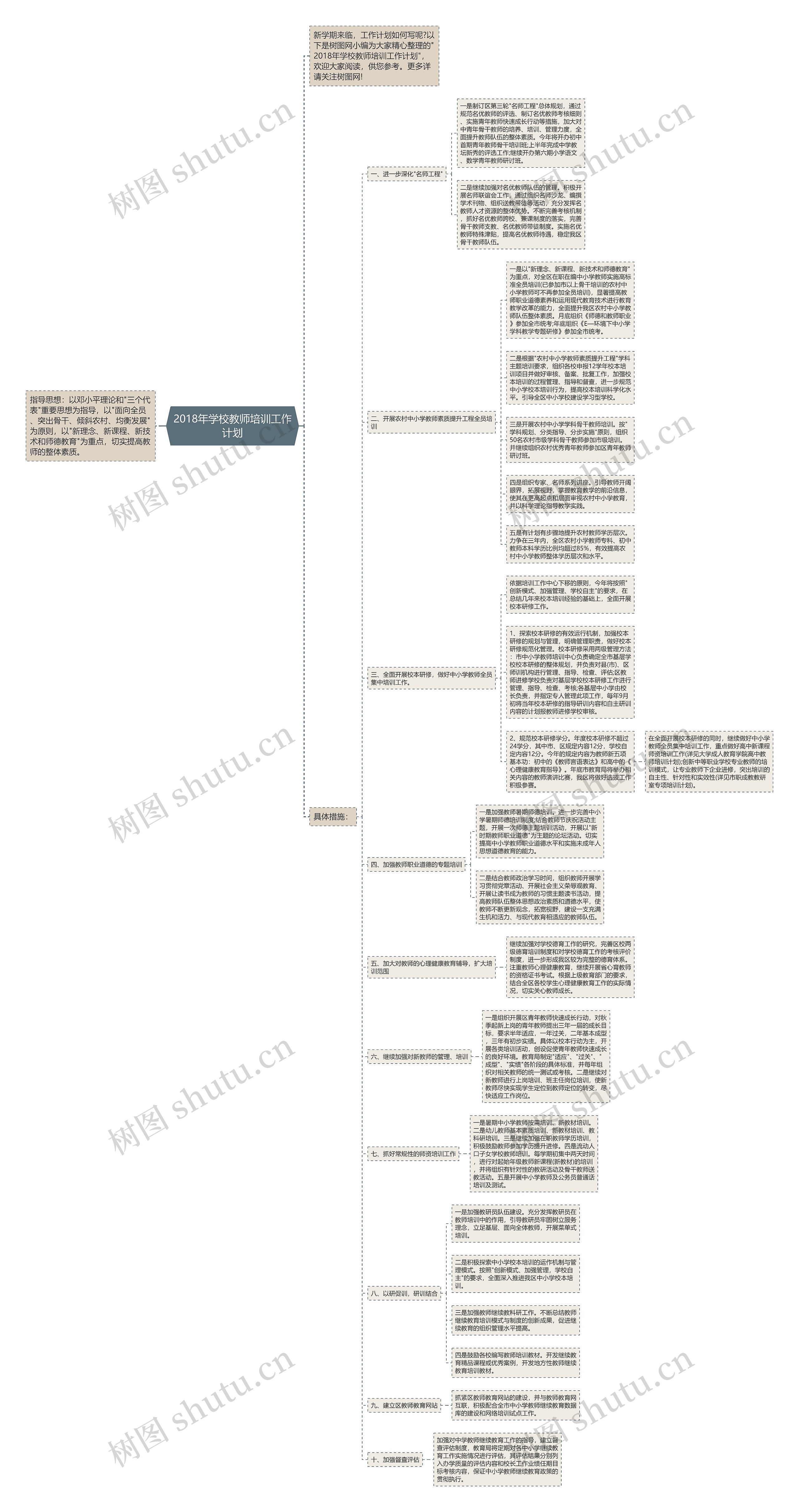 2018年学校教师培训工作计划思维导图