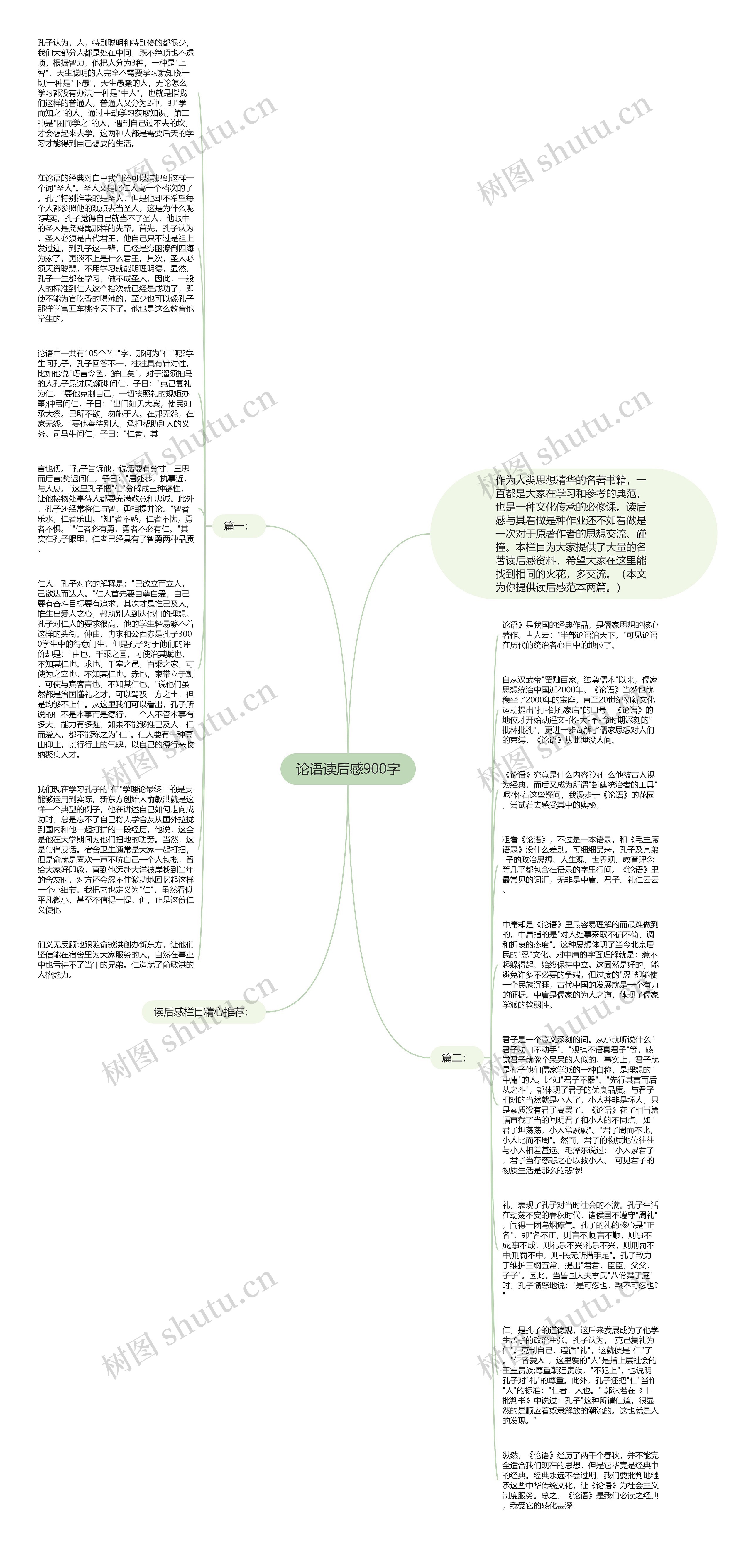 论语读后感900字思维导图