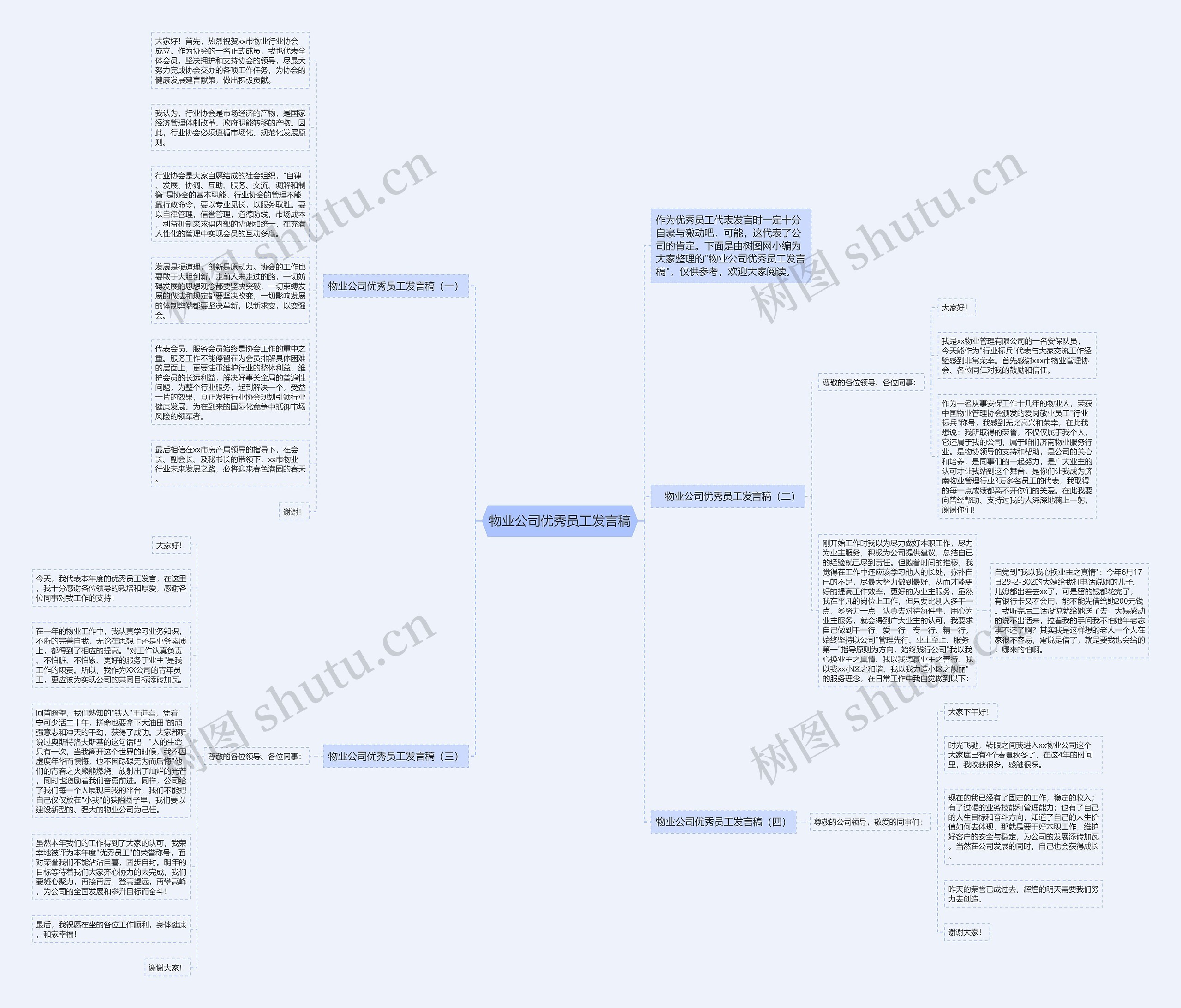 物业公司优秀员工发言稿思维导图