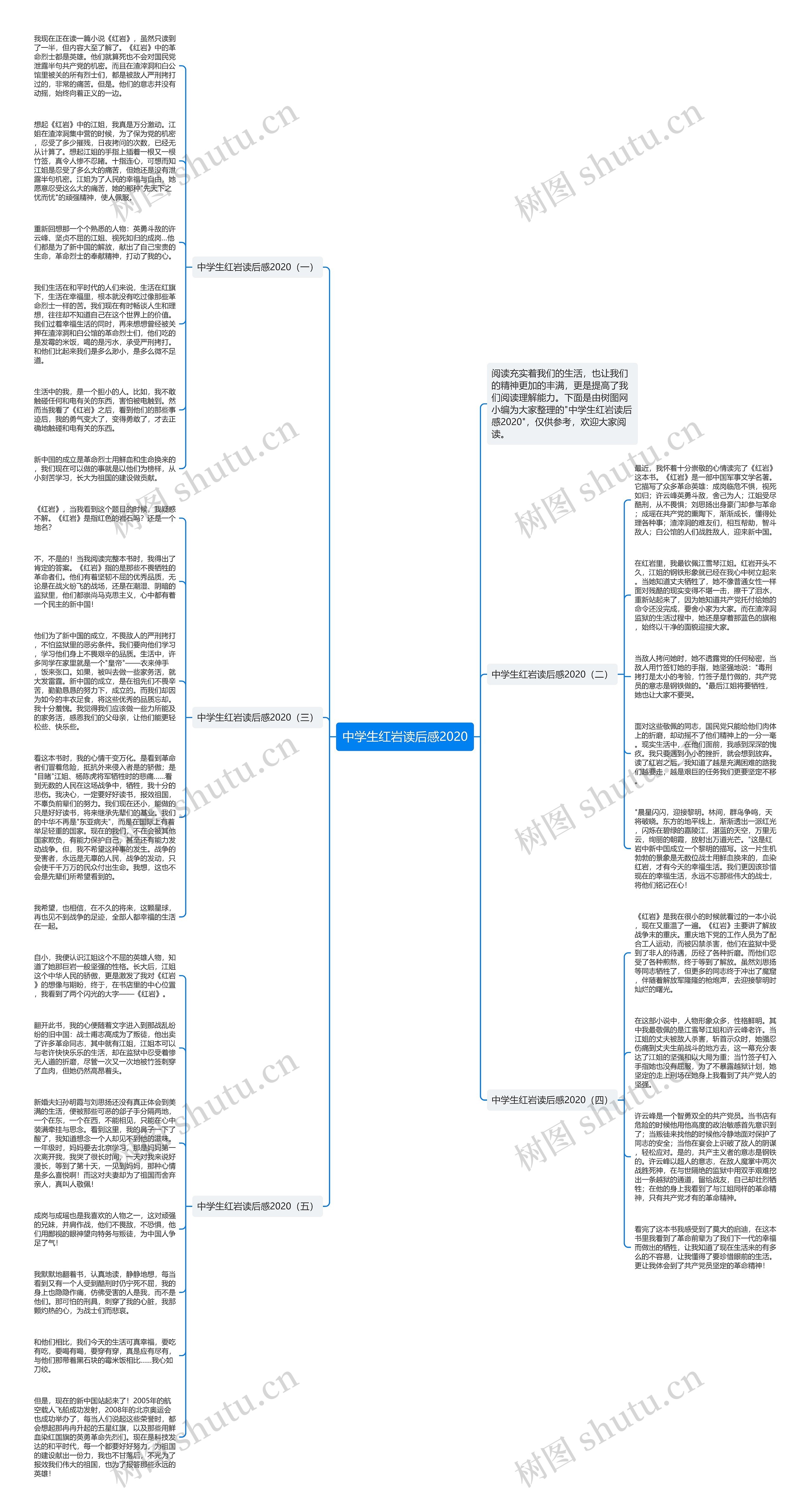 中学生红岩读后感2020思维导图