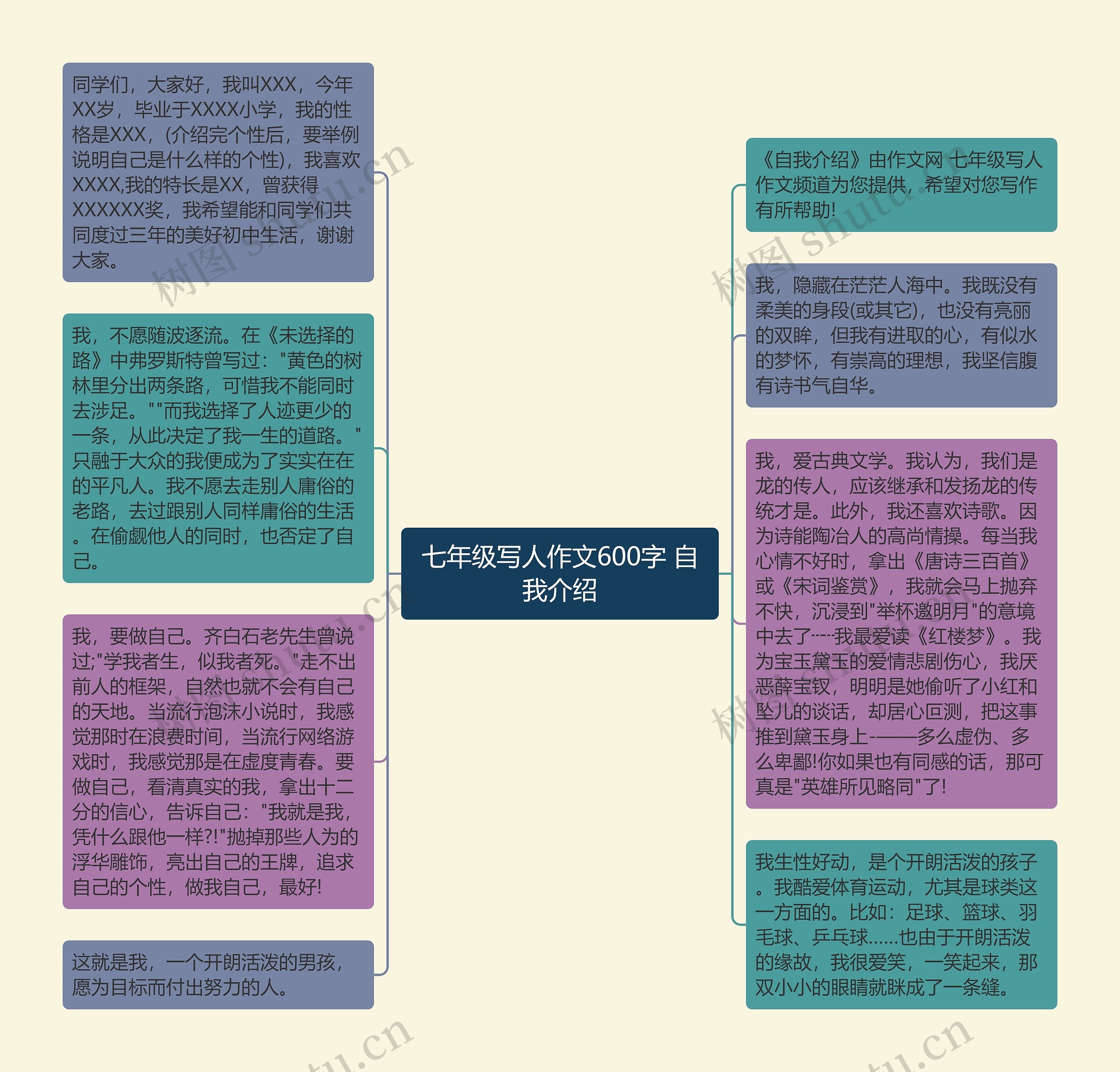 七年级写人作文600字 自我介绍思维导图