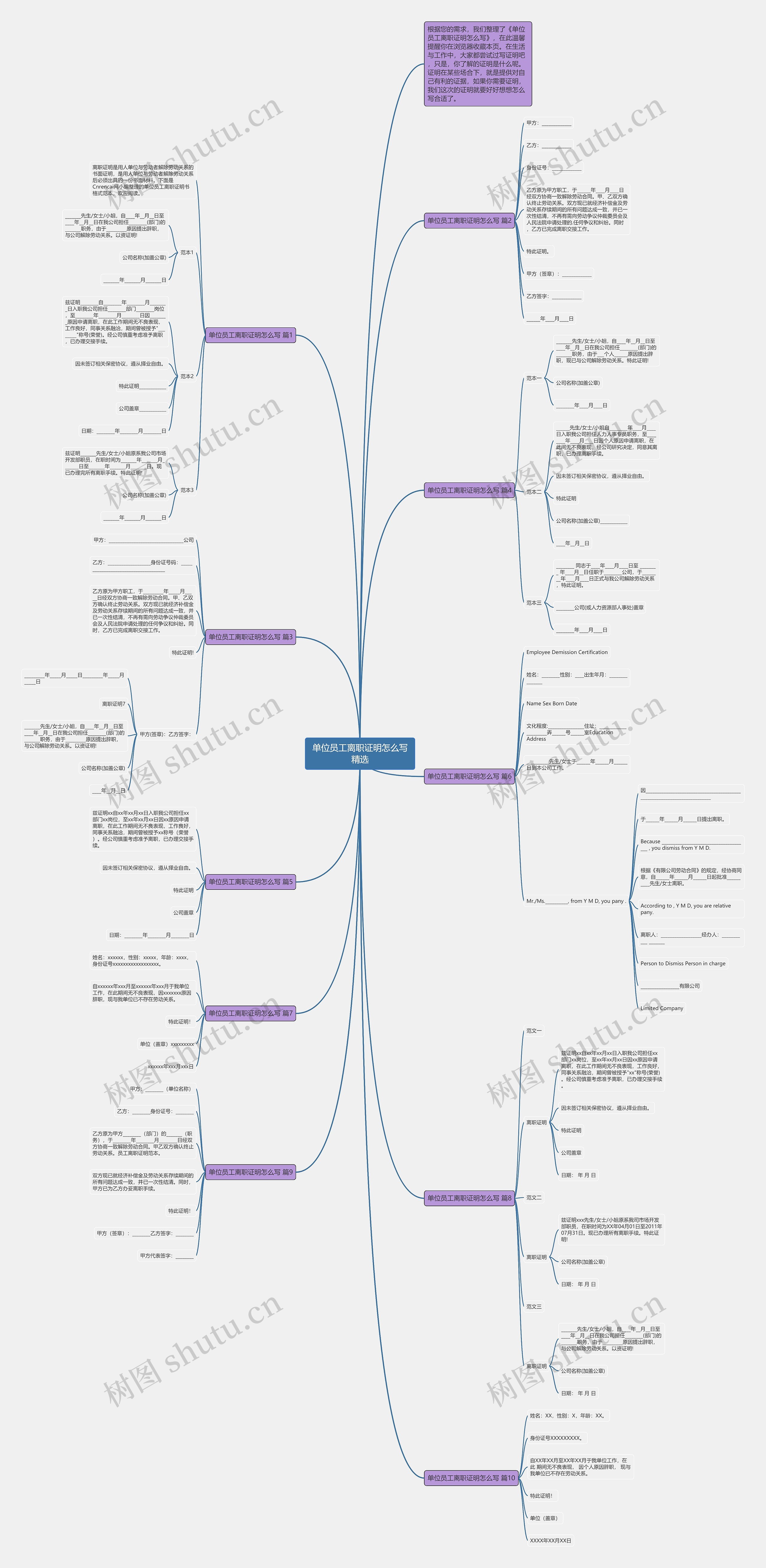 单位员工离职证明怎么写精选思维导图