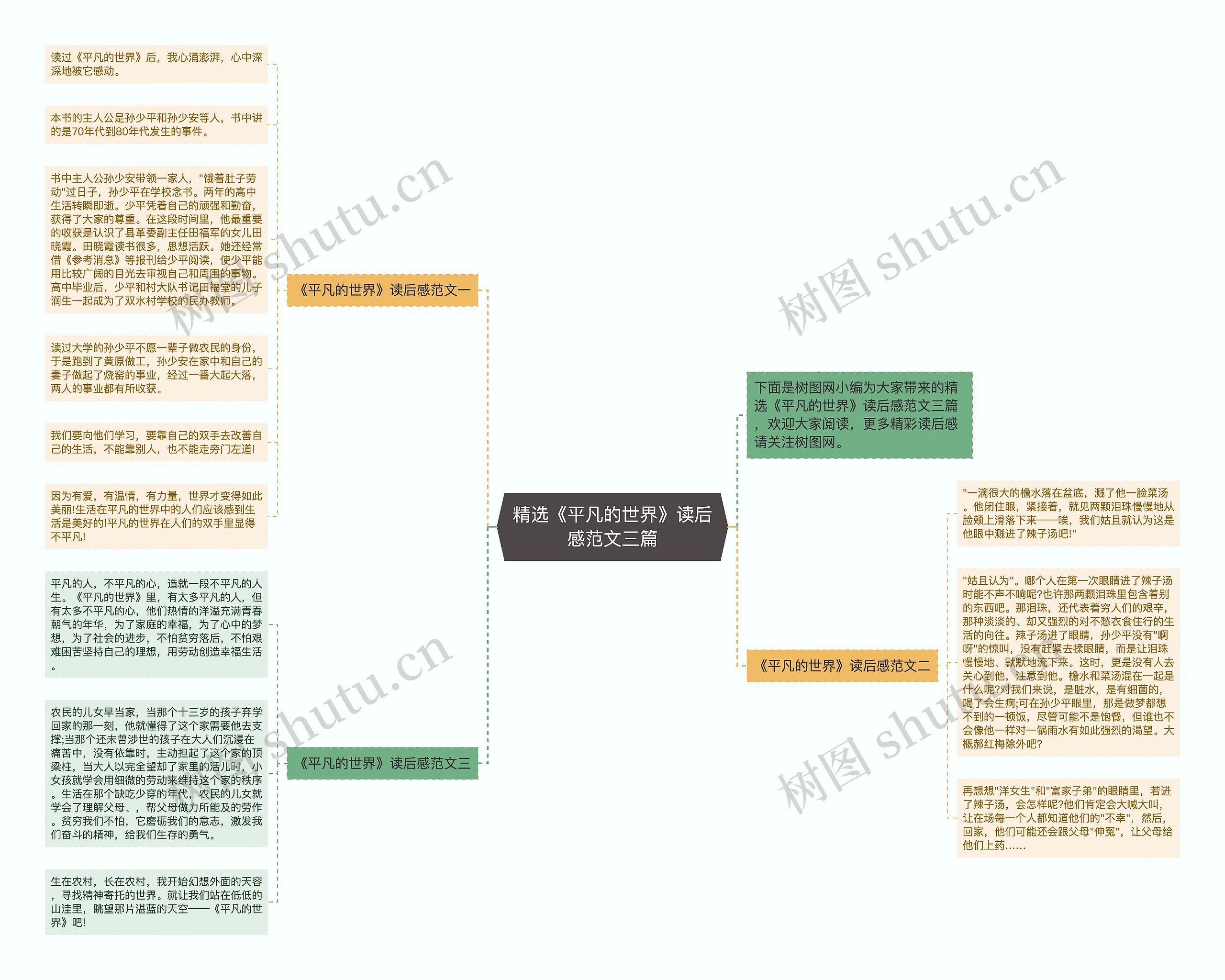 精选《平凡的世界》读后感范文三篇思维导图