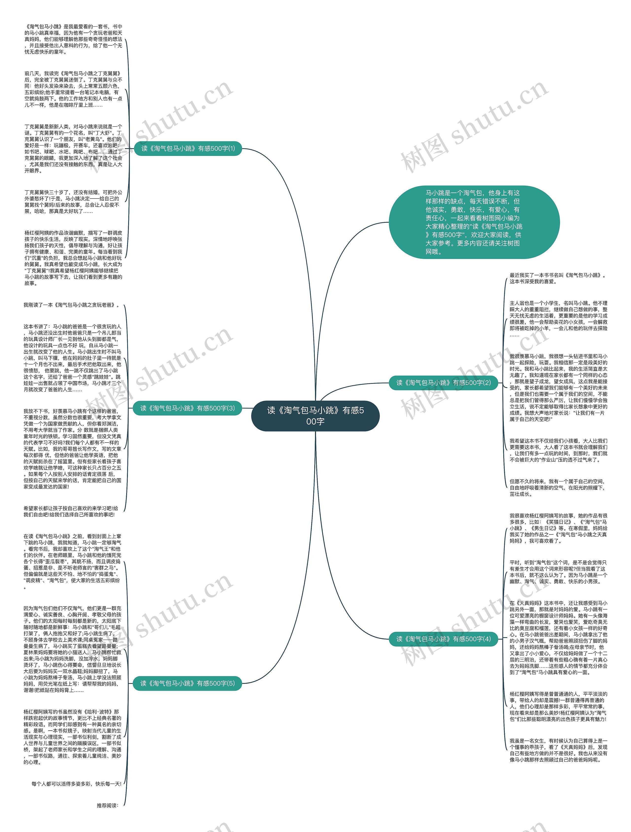 读《淘气包马小跳》有感500字思维导图