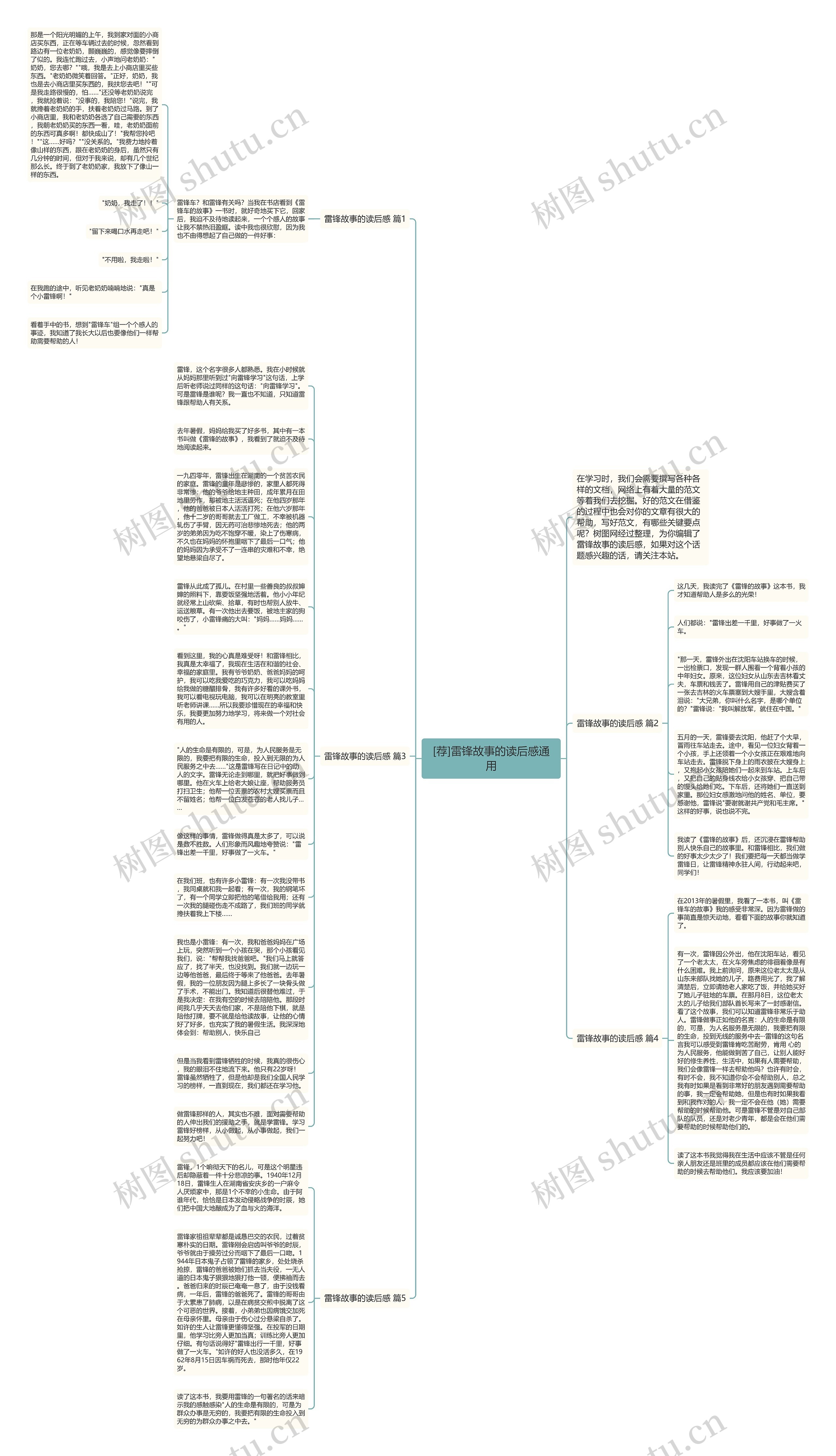 [荐]雷锋故事的读后感通用思维导图