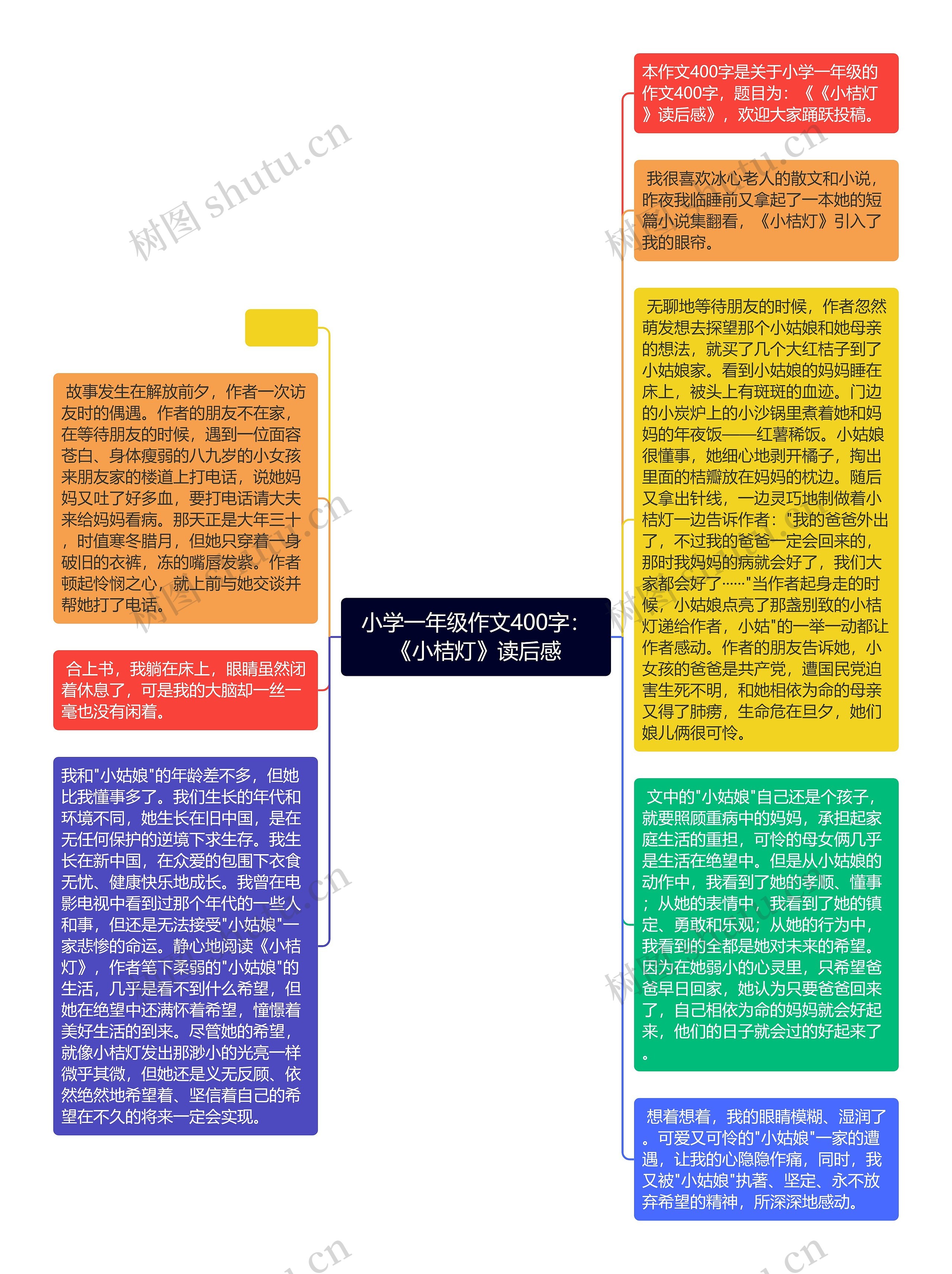 小学一年级作文400字：《小桔灯》读后感思维导图