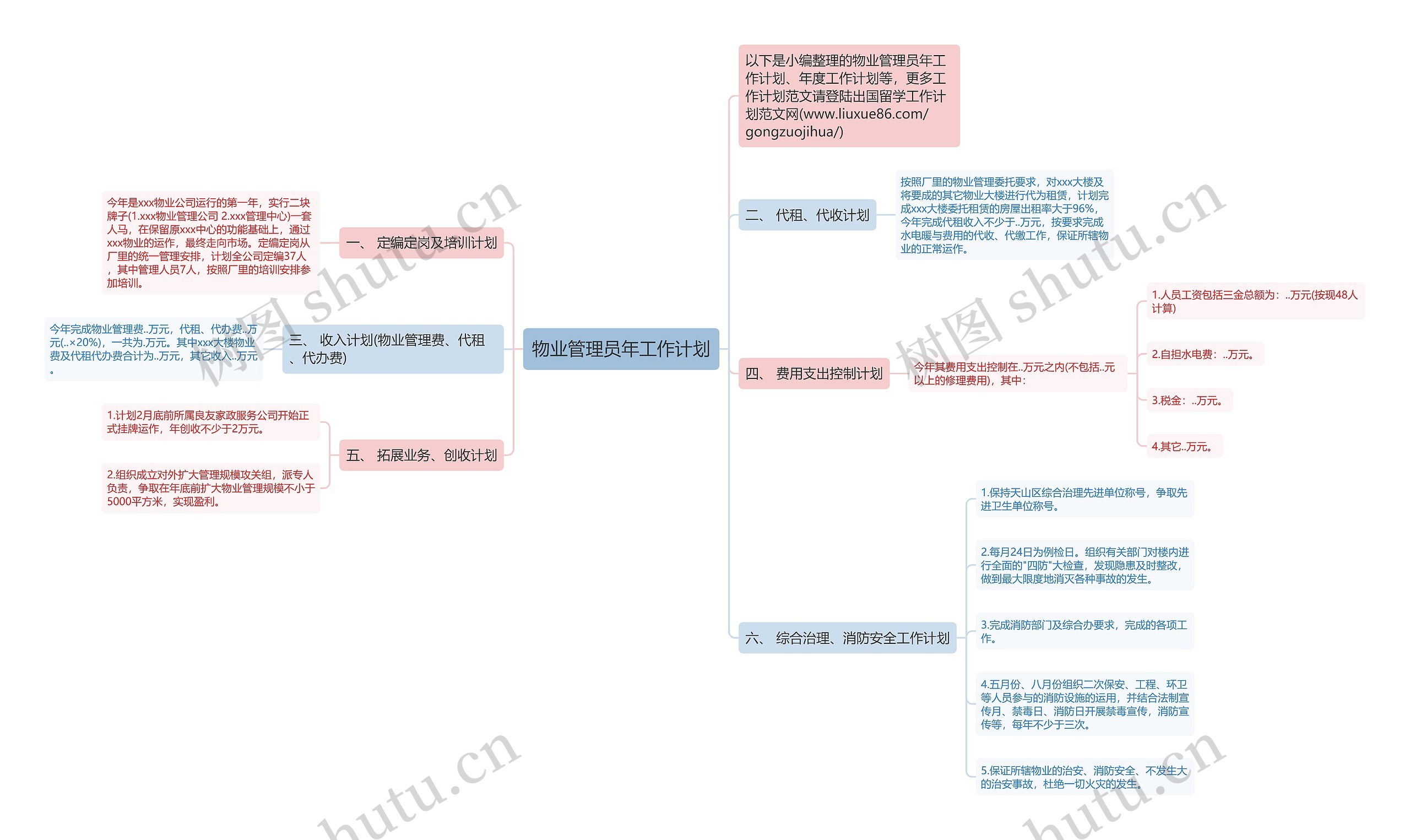 物业管理员年工作计划