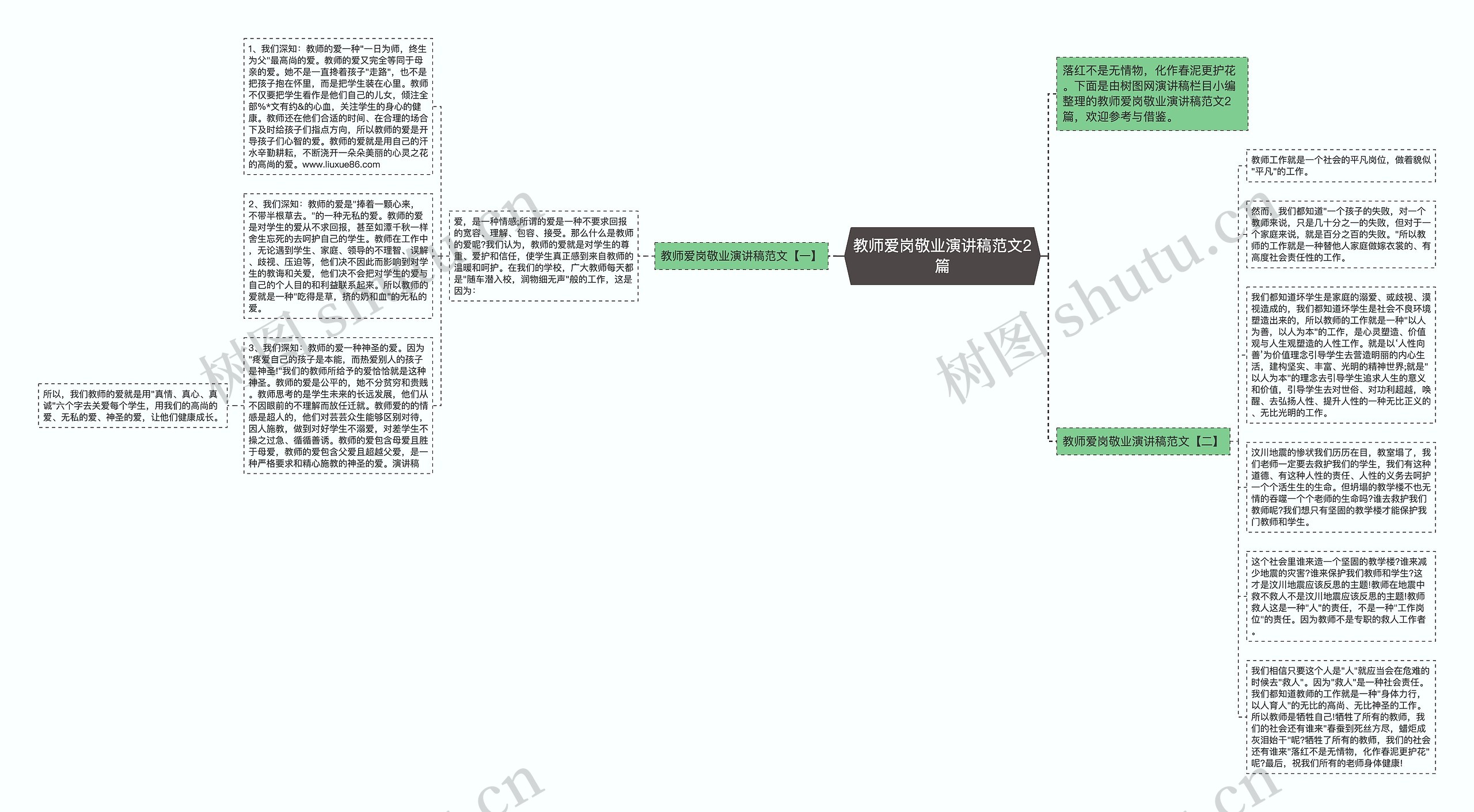 教师爱岗敬业演讲稿范文2篇思维导图