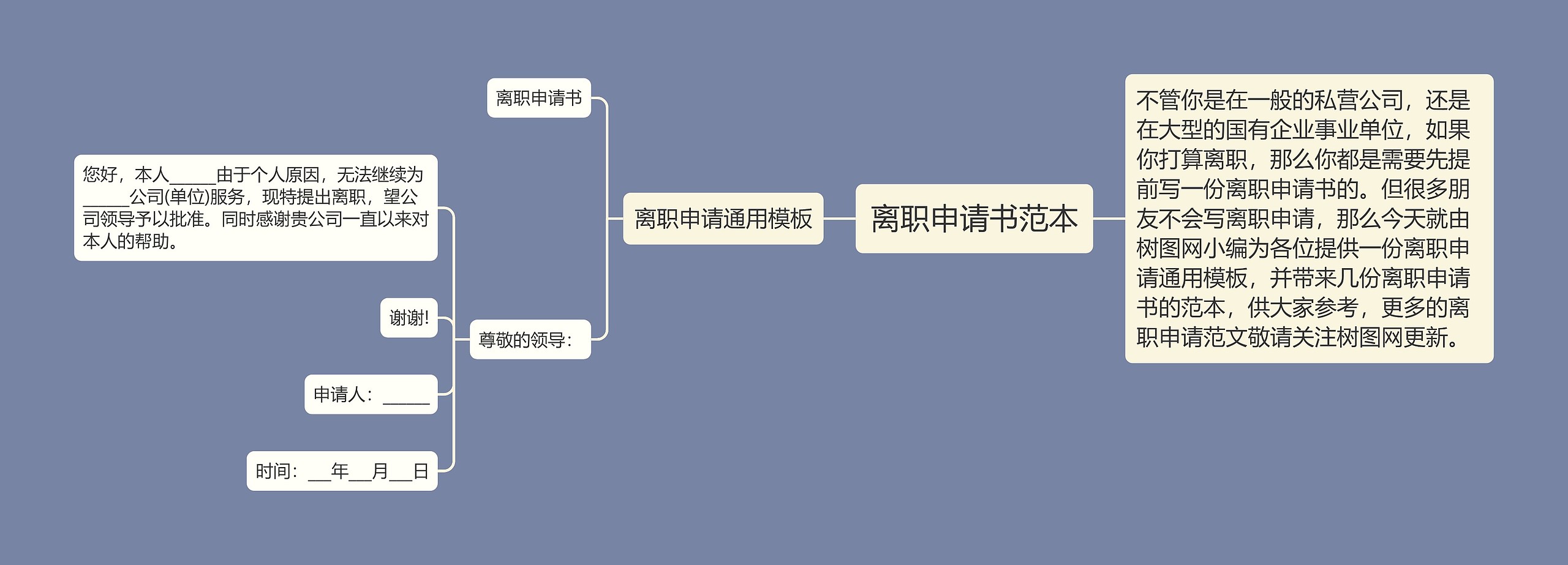 离职申请书范本思维导图