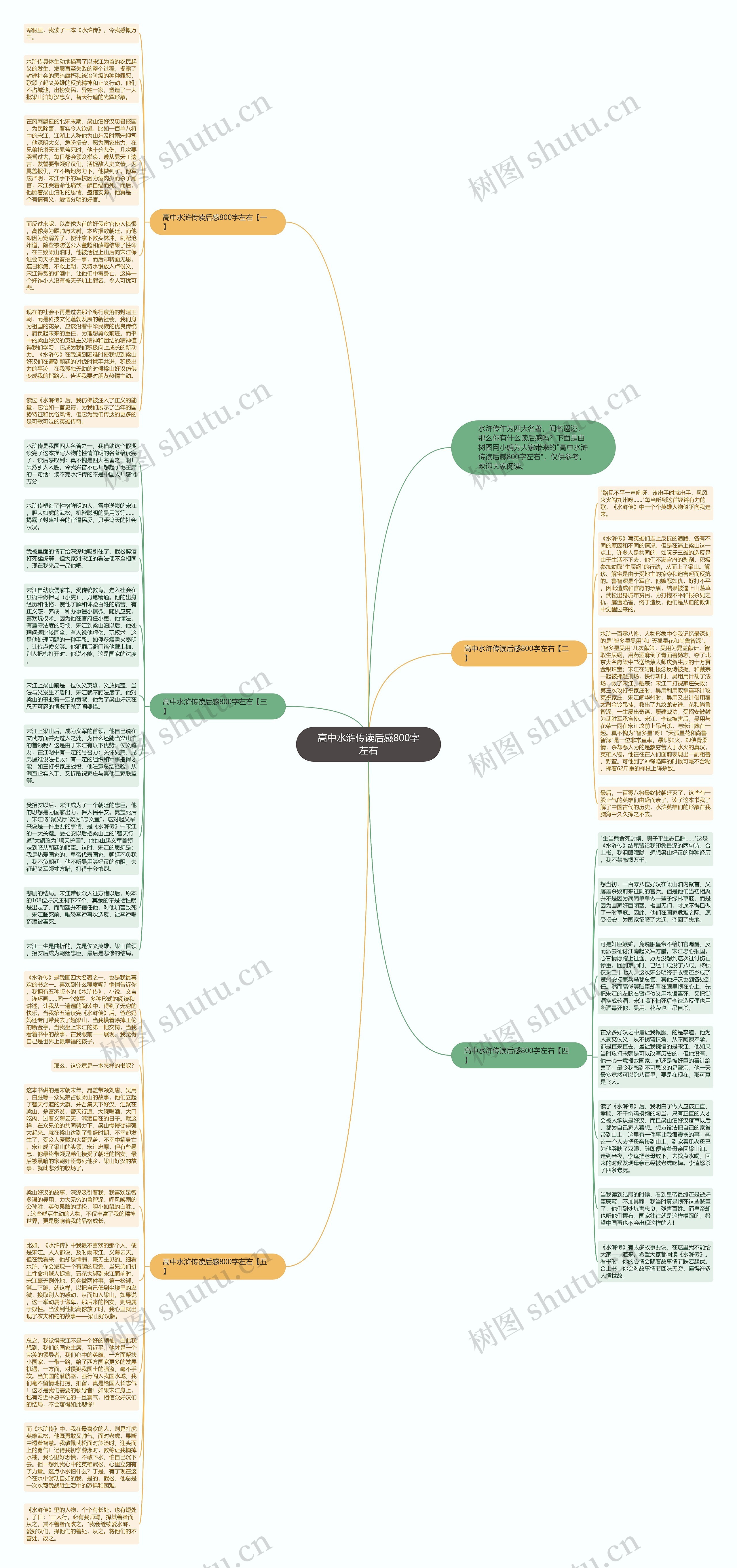 高中水浒传读后感800字左右思维导图