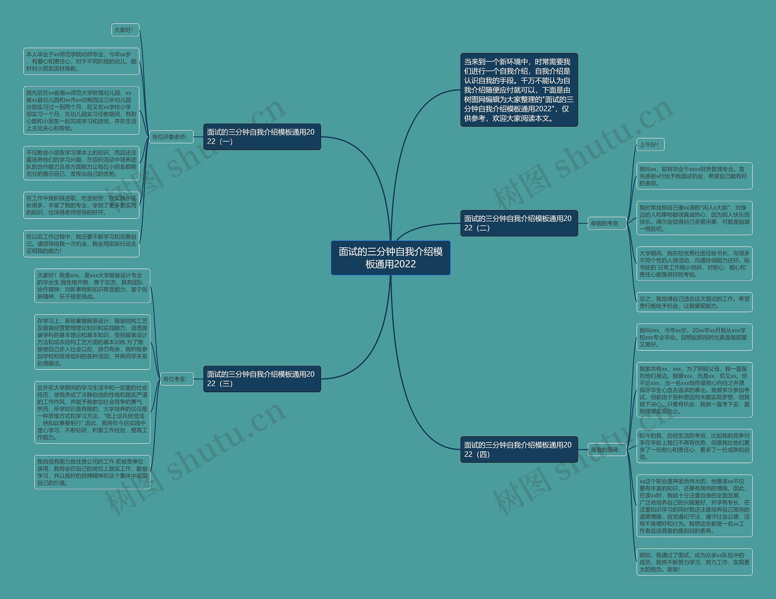 面试的三分钟自我介绍通用2022思维导图