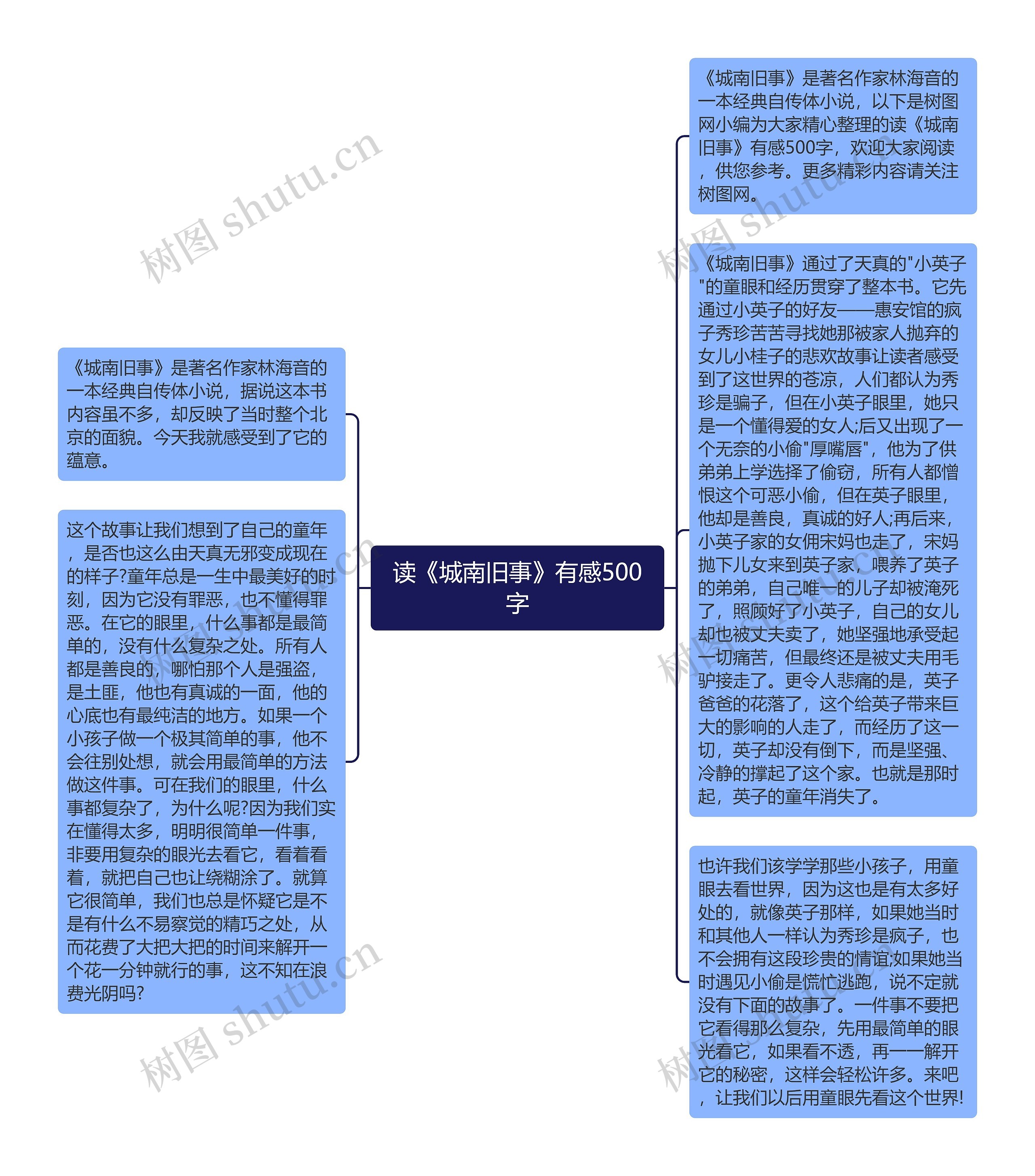 读《城南旧事》有感500字思维导图