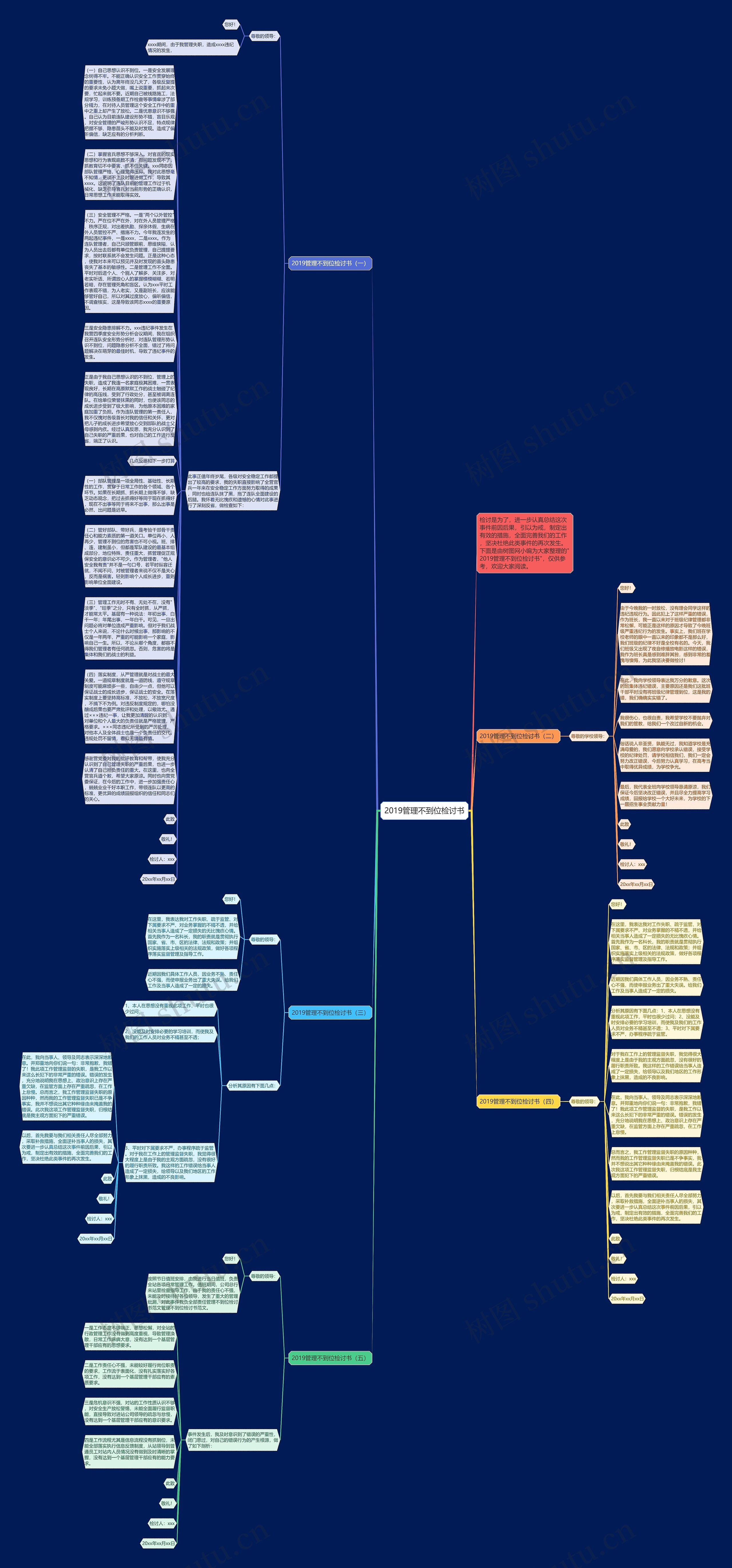 2019管理不到位检讨书思维导图