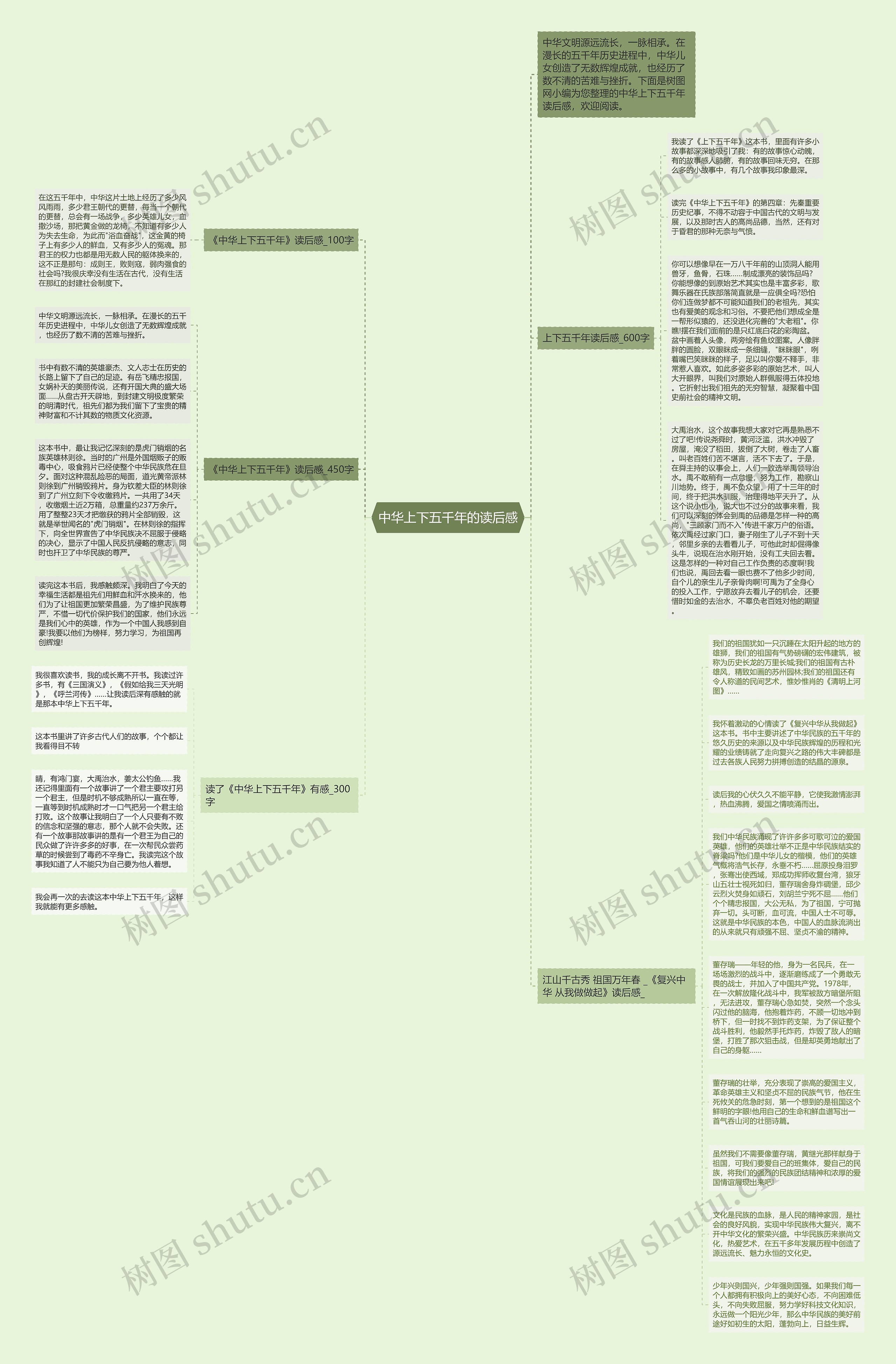 中华上下五千年的读后感思维导图
