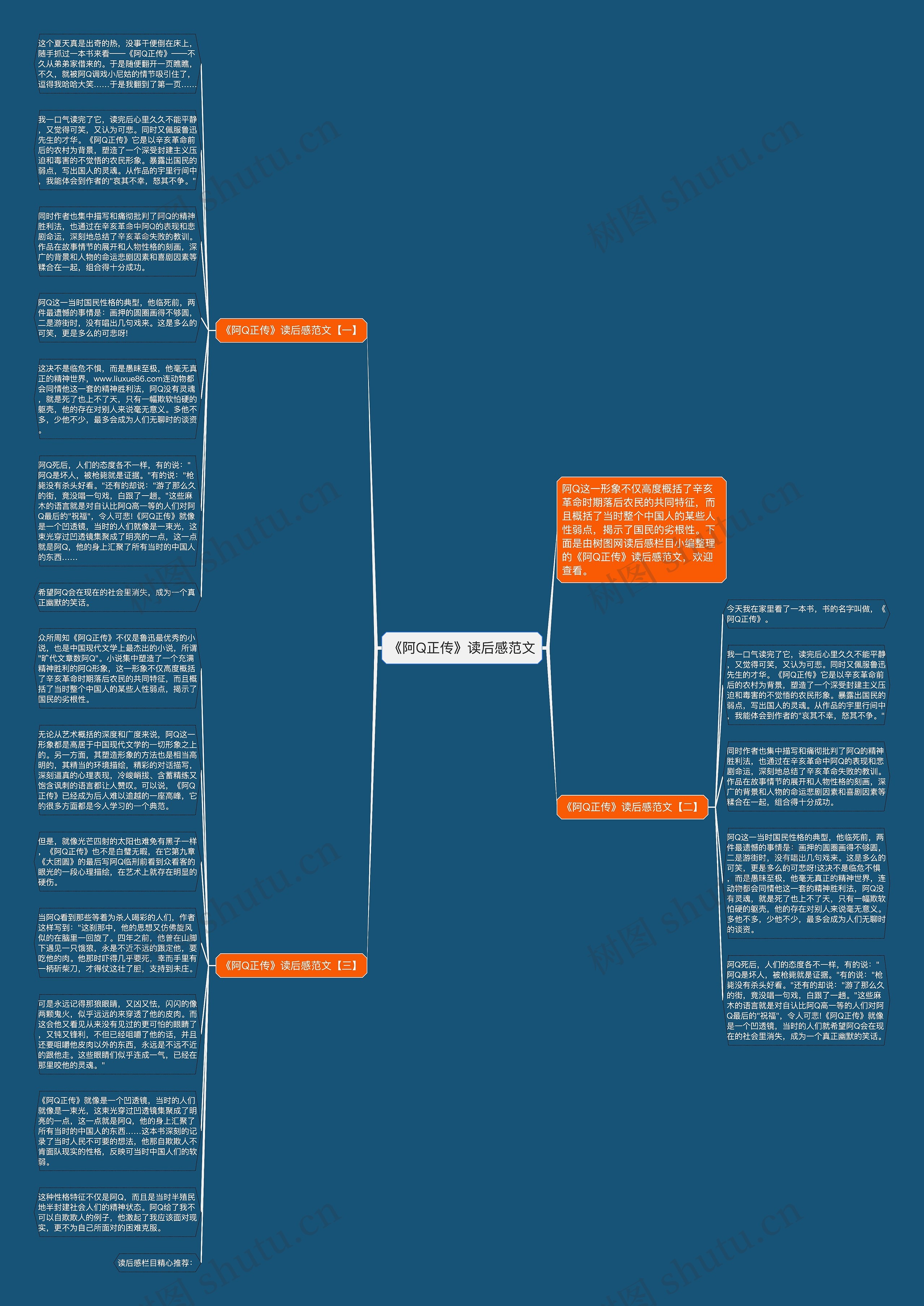 《阿Q正传》读后感范文思维导图