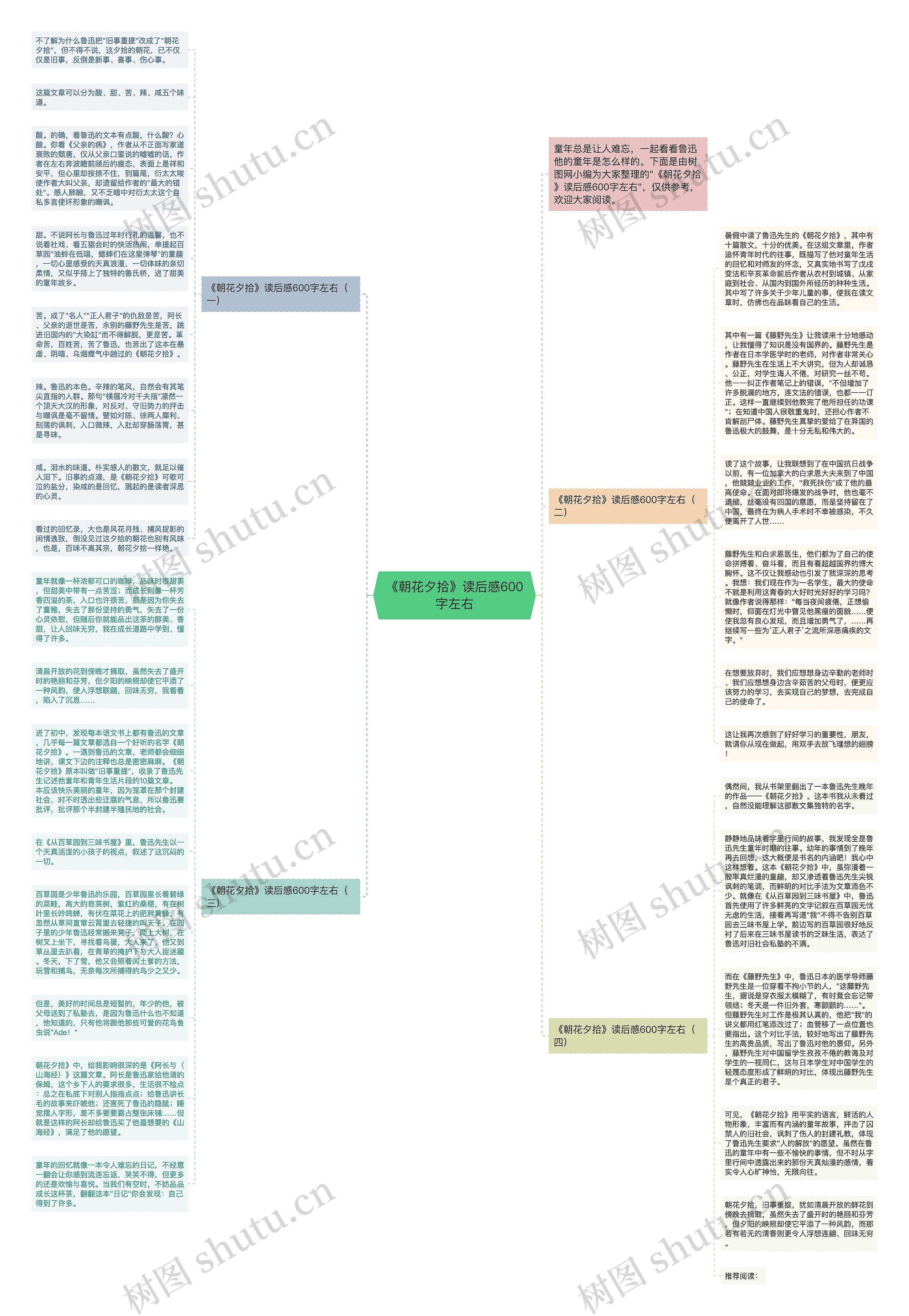 《朝花夕拾》读后感600字左右思维导图
