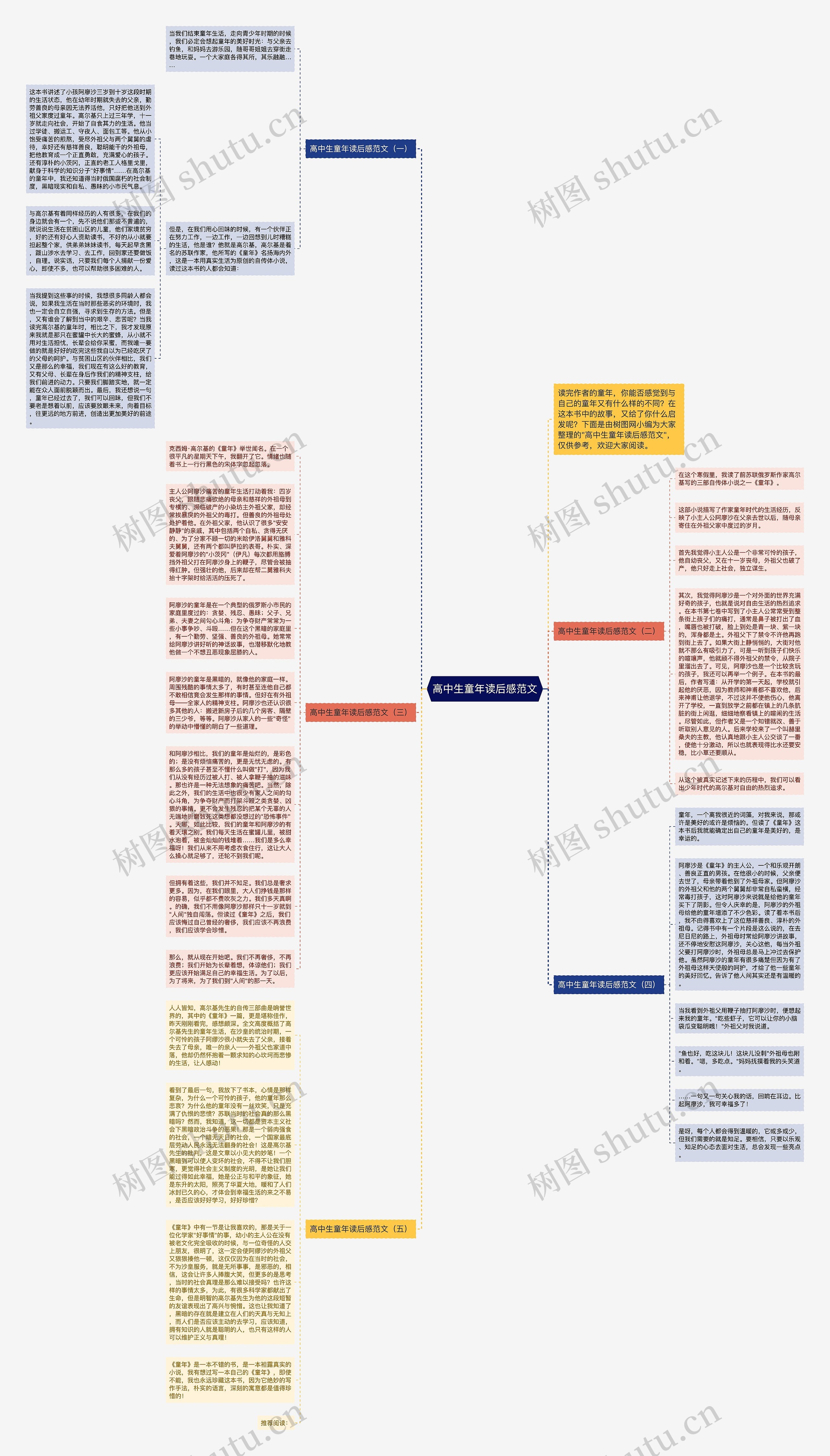 高中生童年读后感范文思维导图