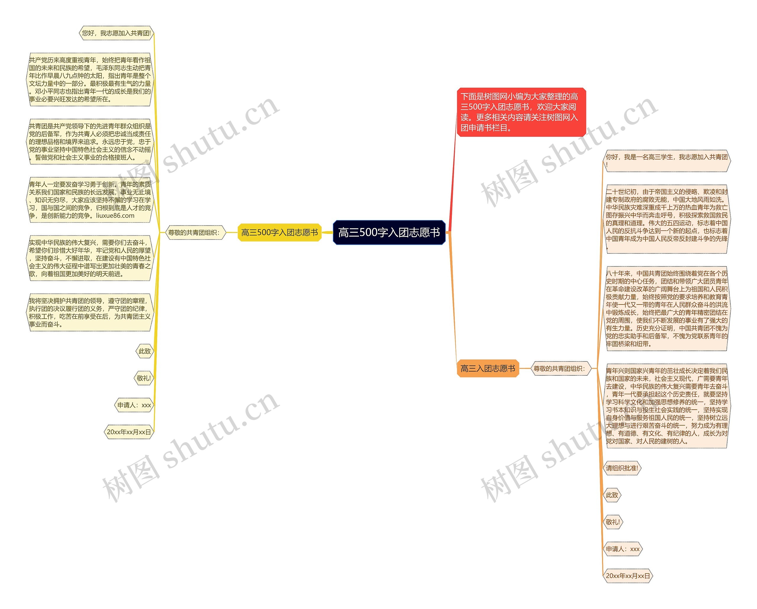 高三500字入团志愿书思维导图