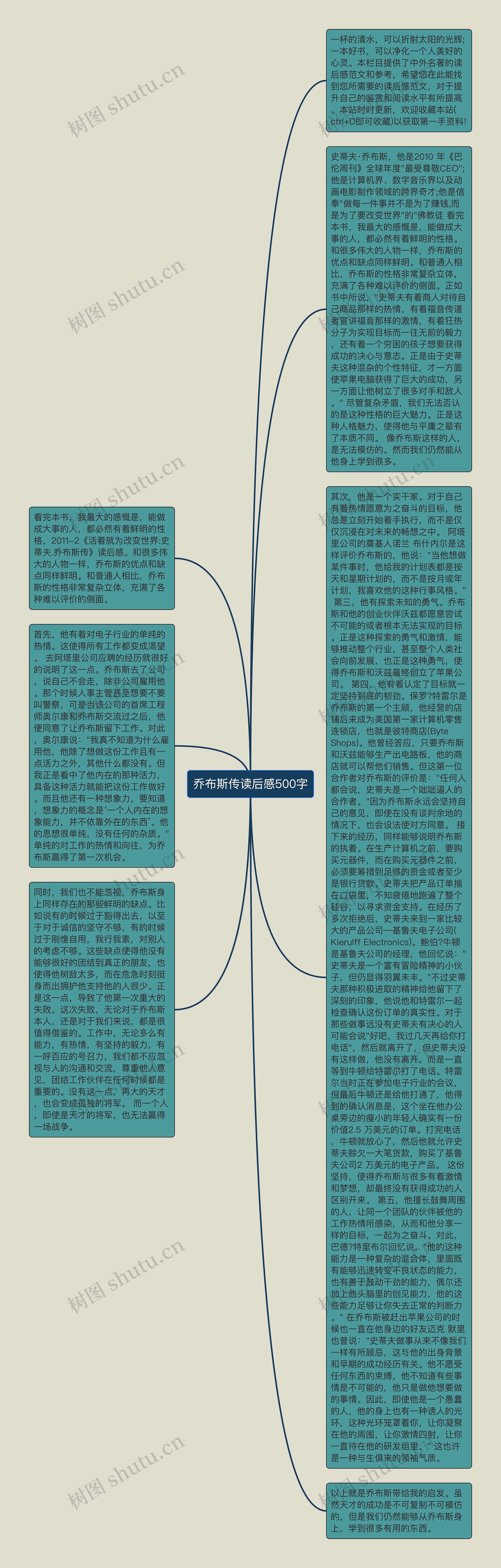 乔布斯传读后感500字思维导图