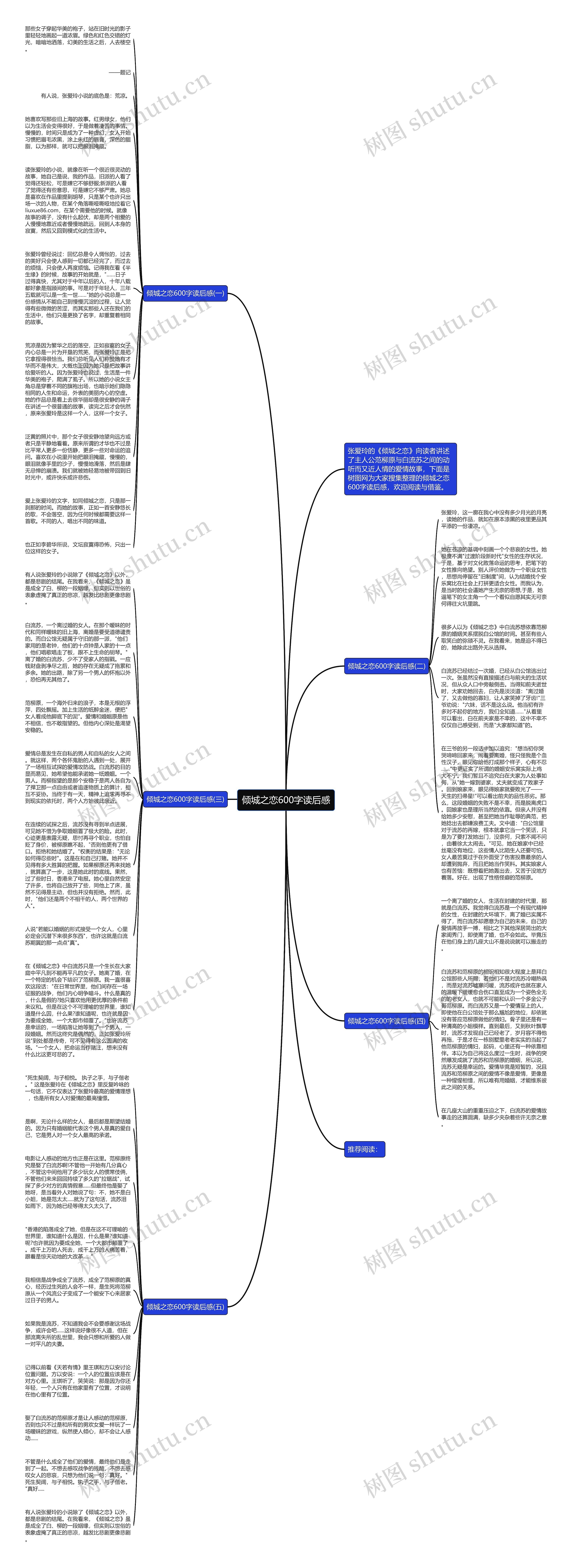 倾城之恋600字读后感思维导图