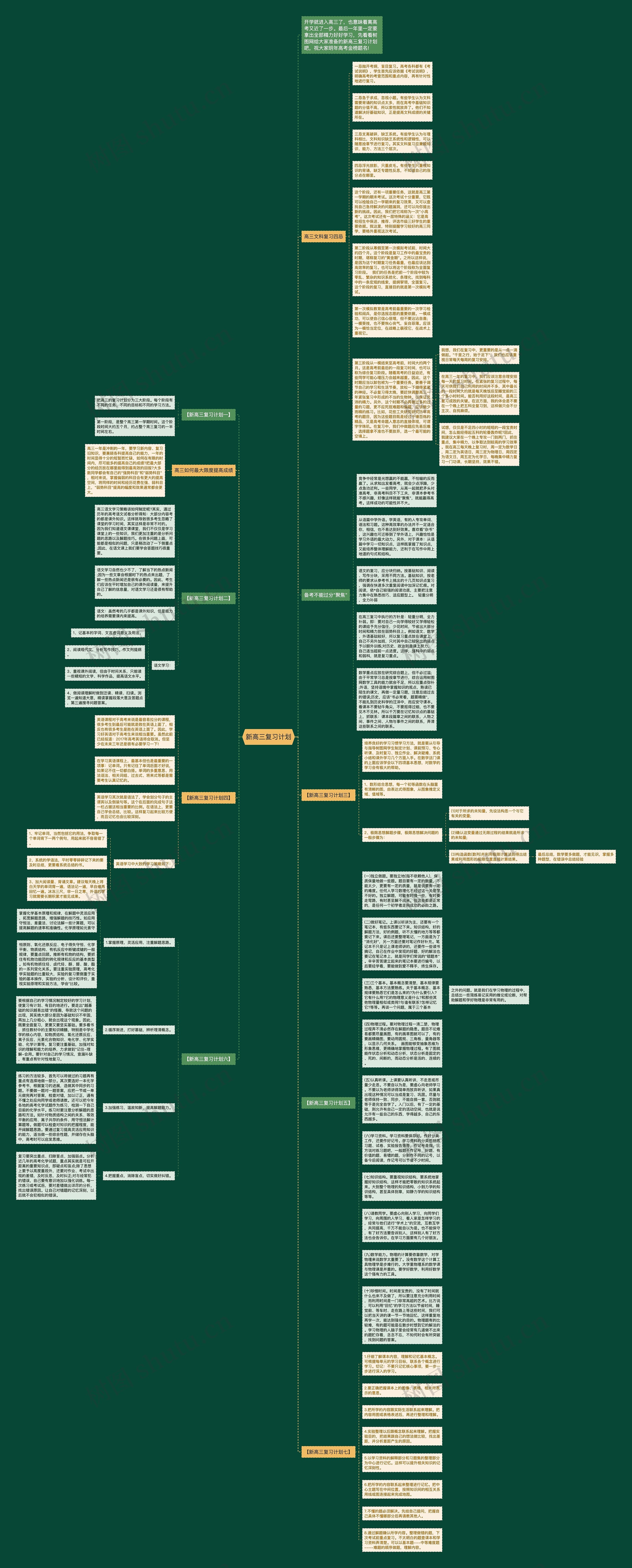 新高三复习计划思维导图