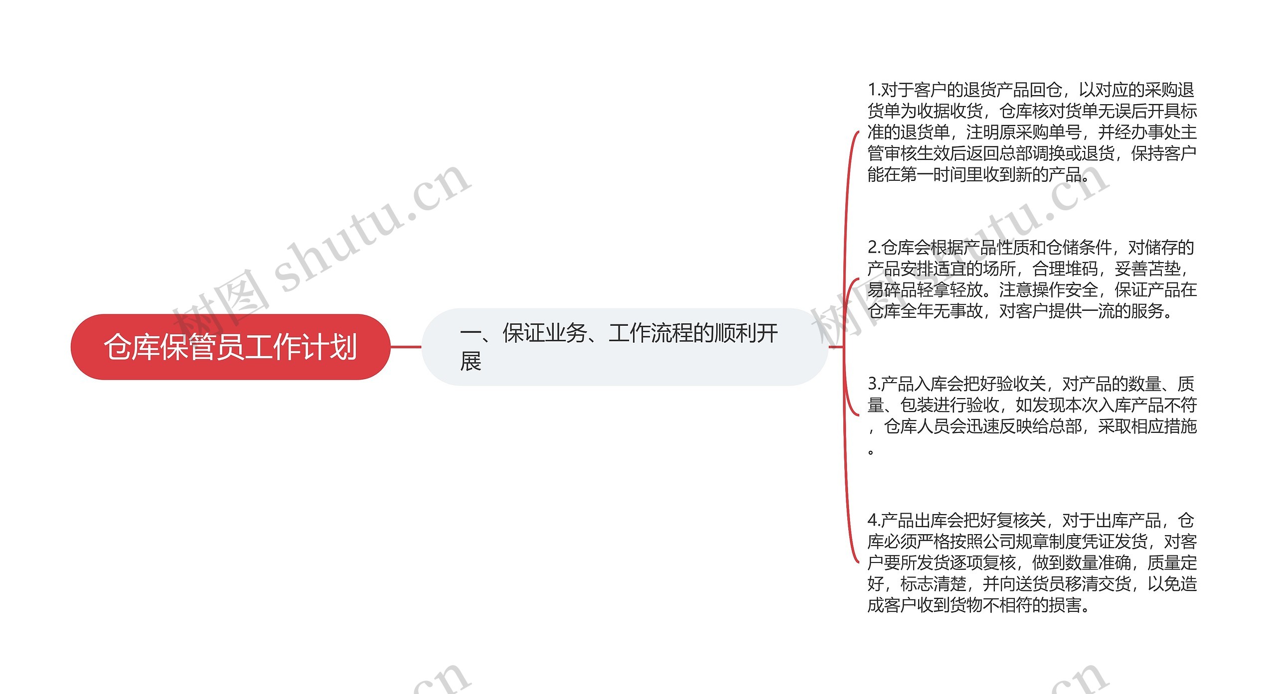 仓库保管员工作计划