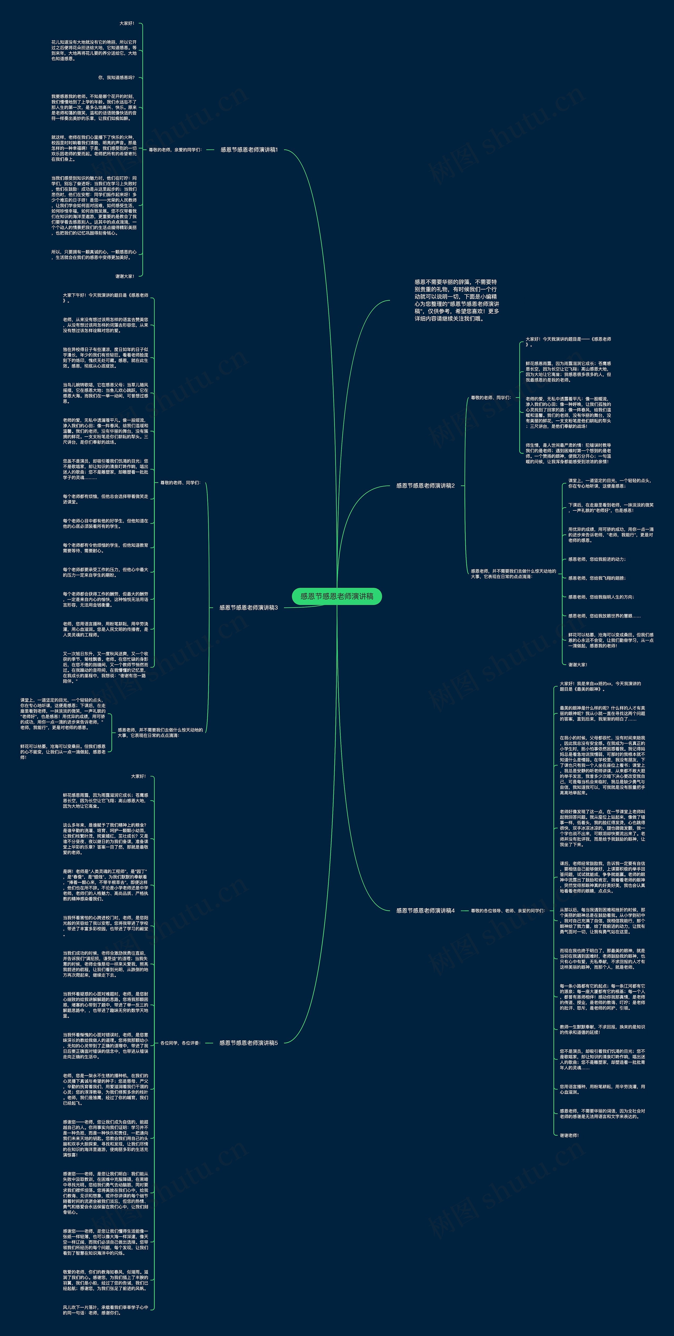感恩节感恩老师演讲稿思维导图
