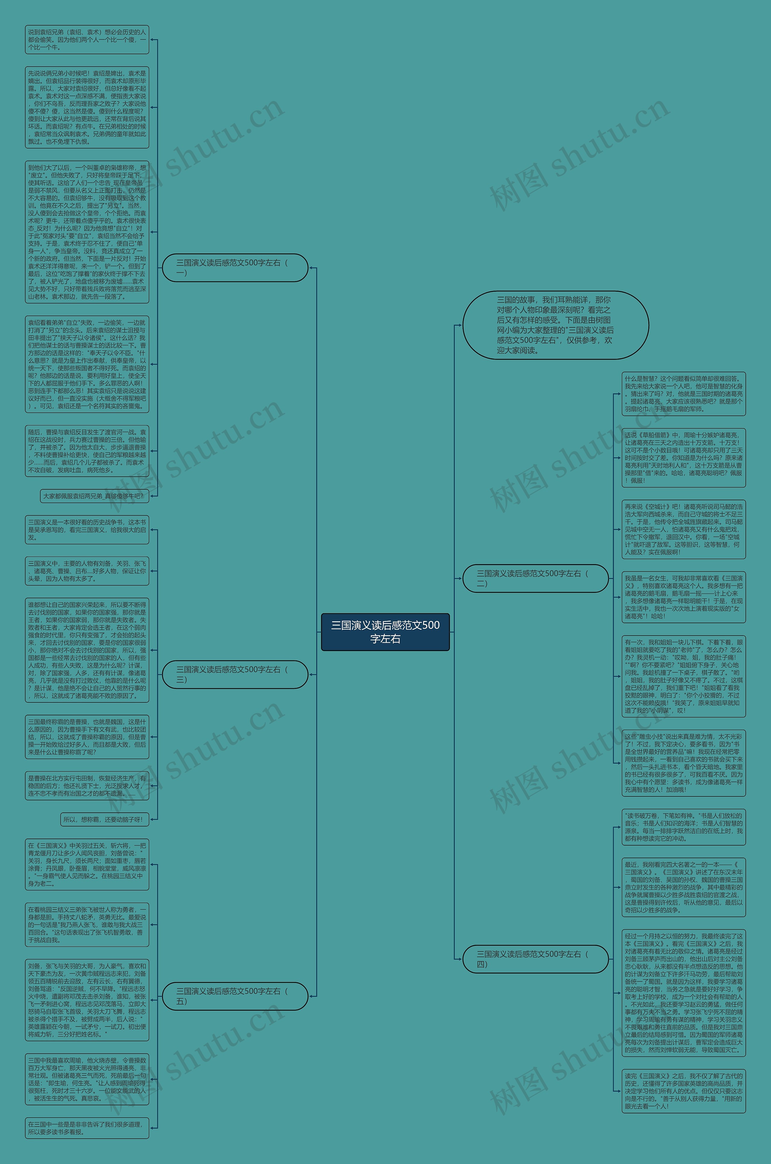 三国演义读后感范文500字左右思维导图