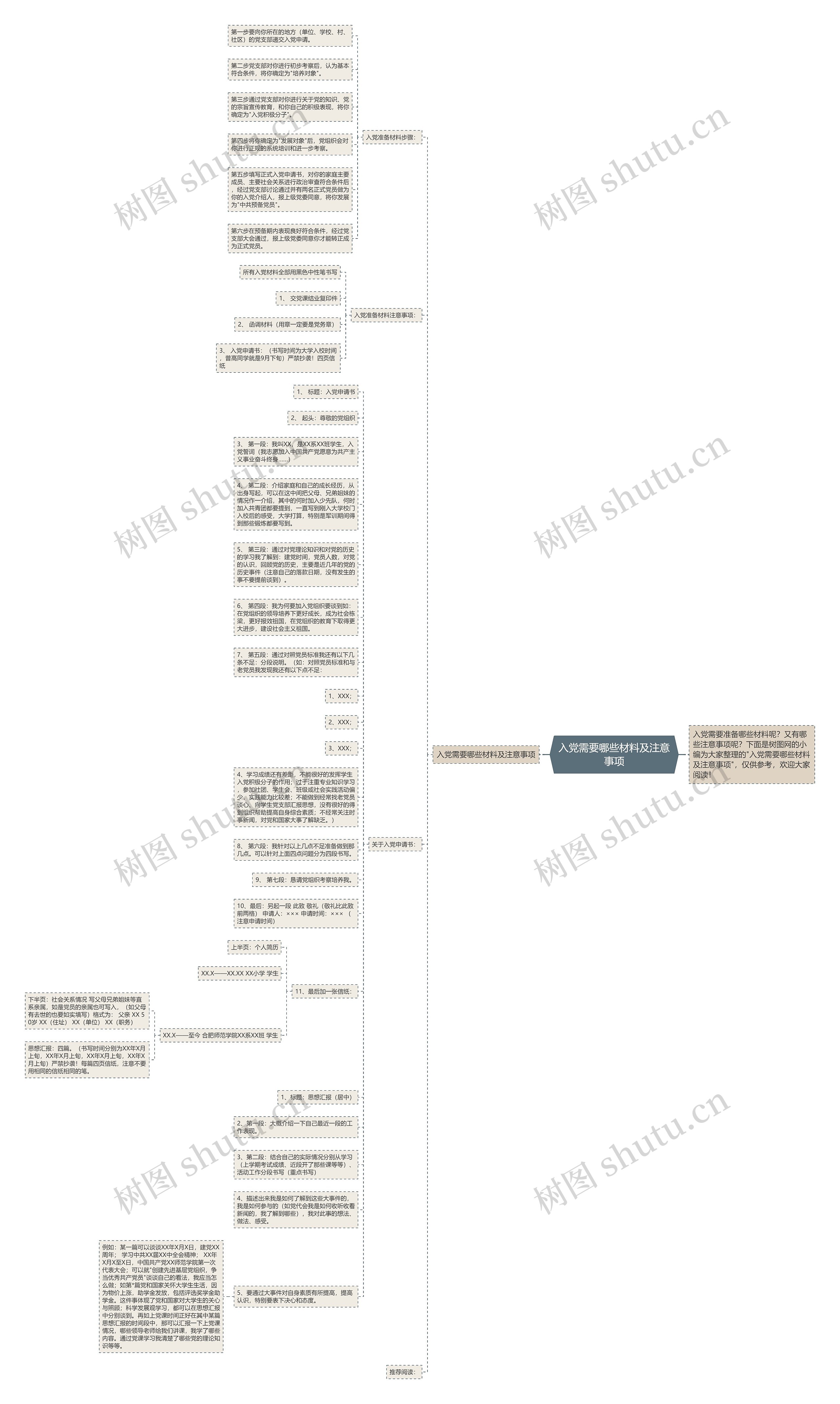 入党需要哪些材料及注意事项思维导图
