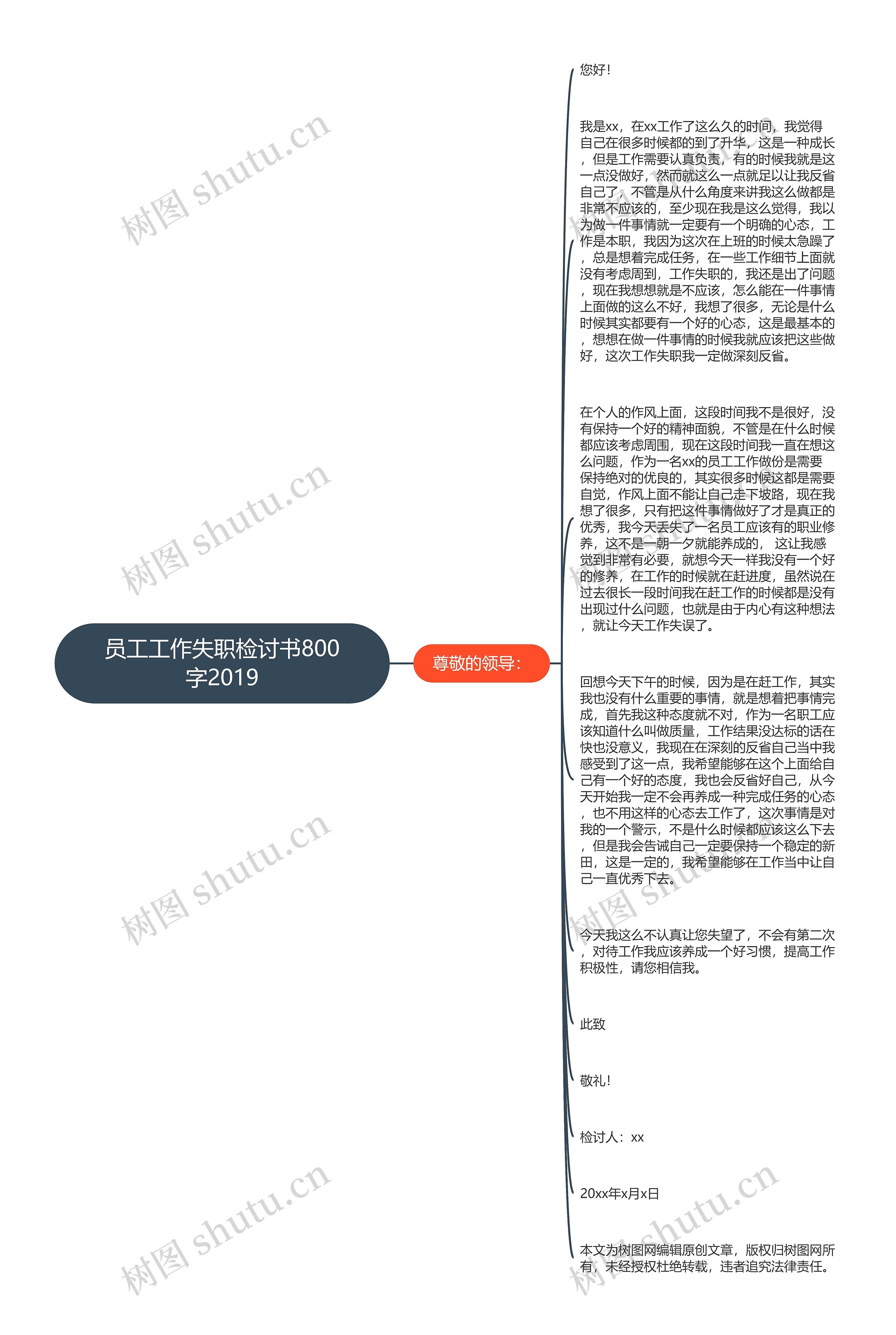 员工工作失职检讨书800字2019思维导图