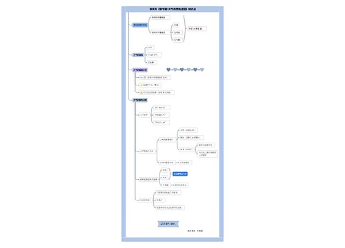 张天天高中地理微专题1大气的受热过程合集思维导图-4