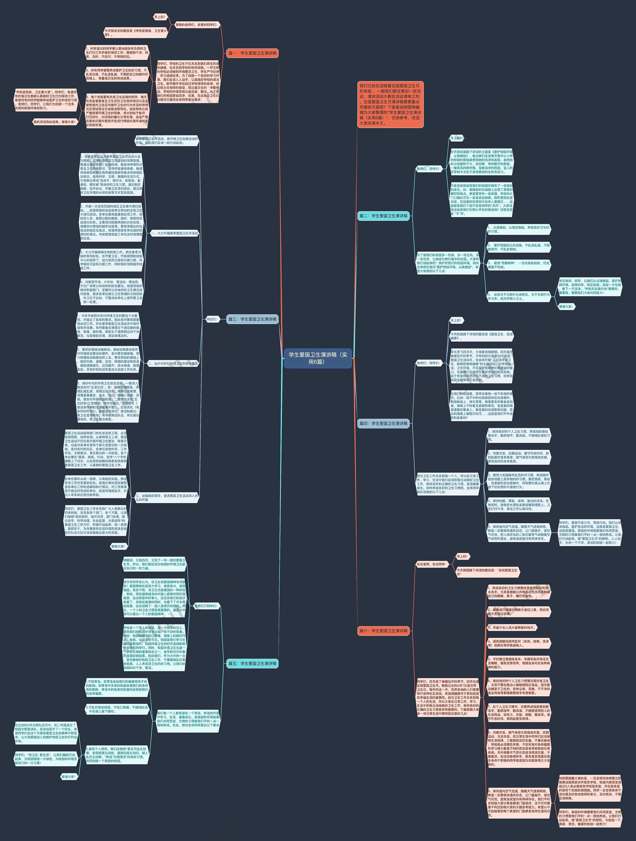 学生爱国卫生演讲稿（实用6篇）思维导图