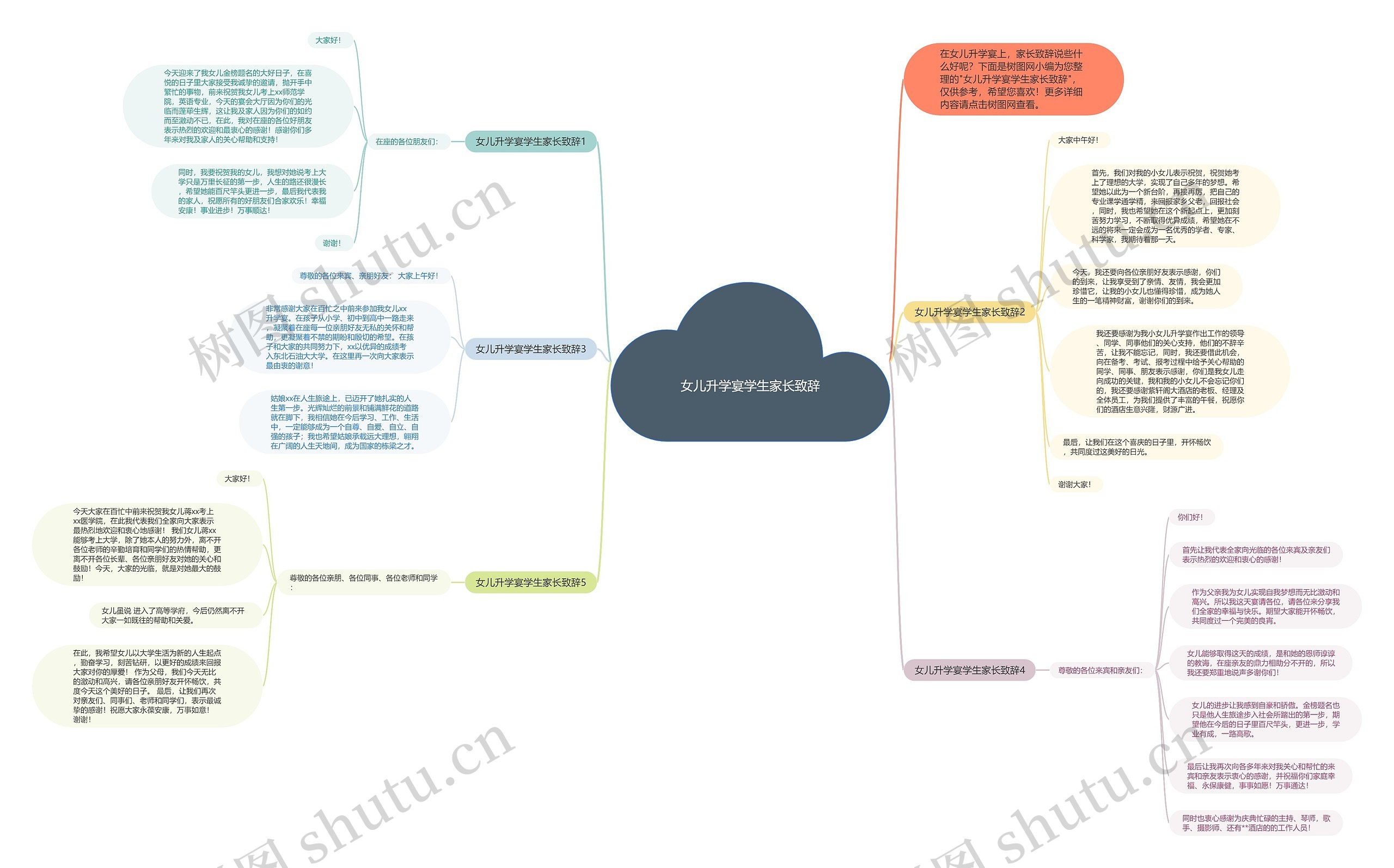 女儿升学宴学生家长致辞思维导图