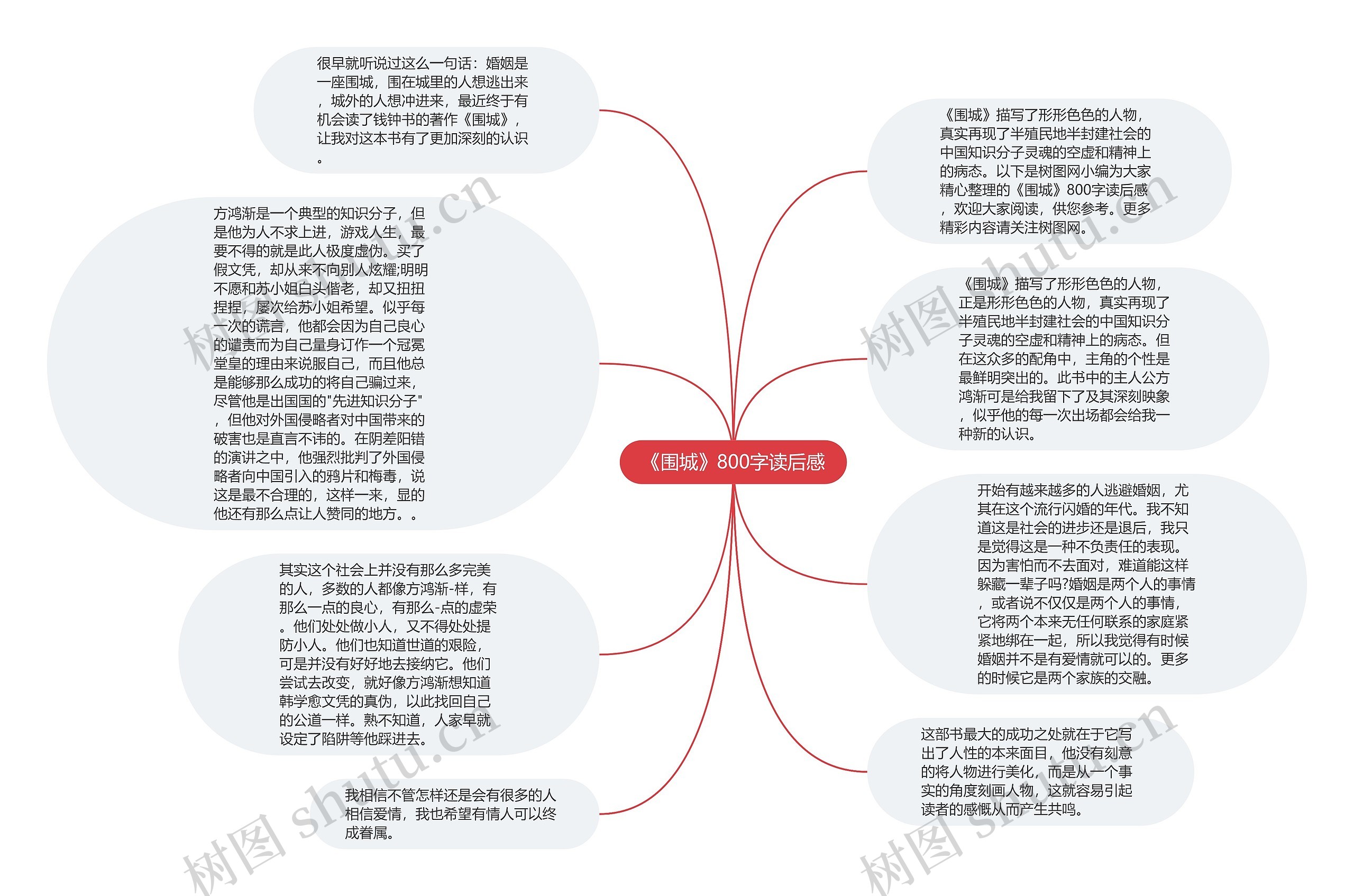 《围城》800字读后感