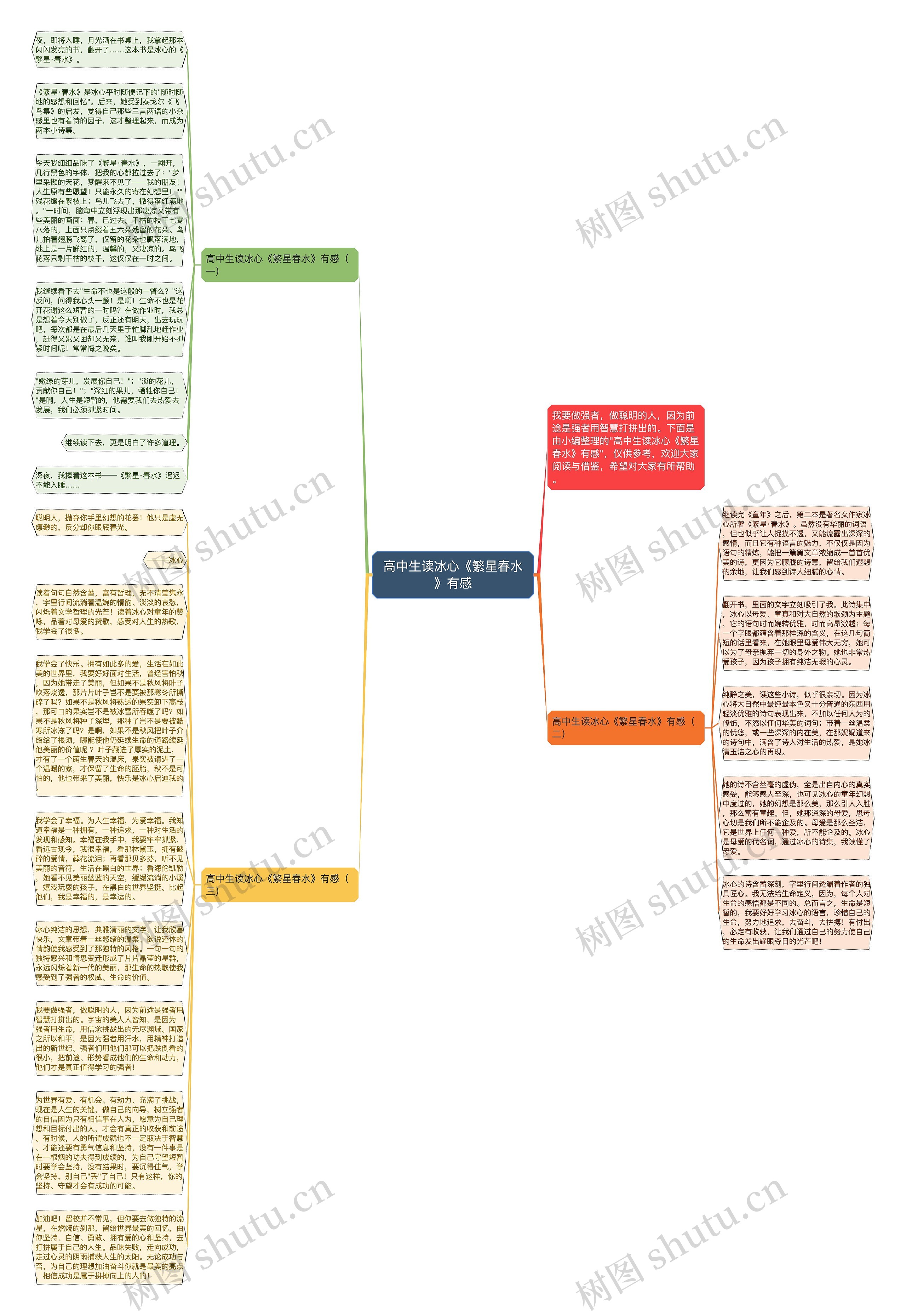 高中生读冰心《繁星春水》有感思维导图