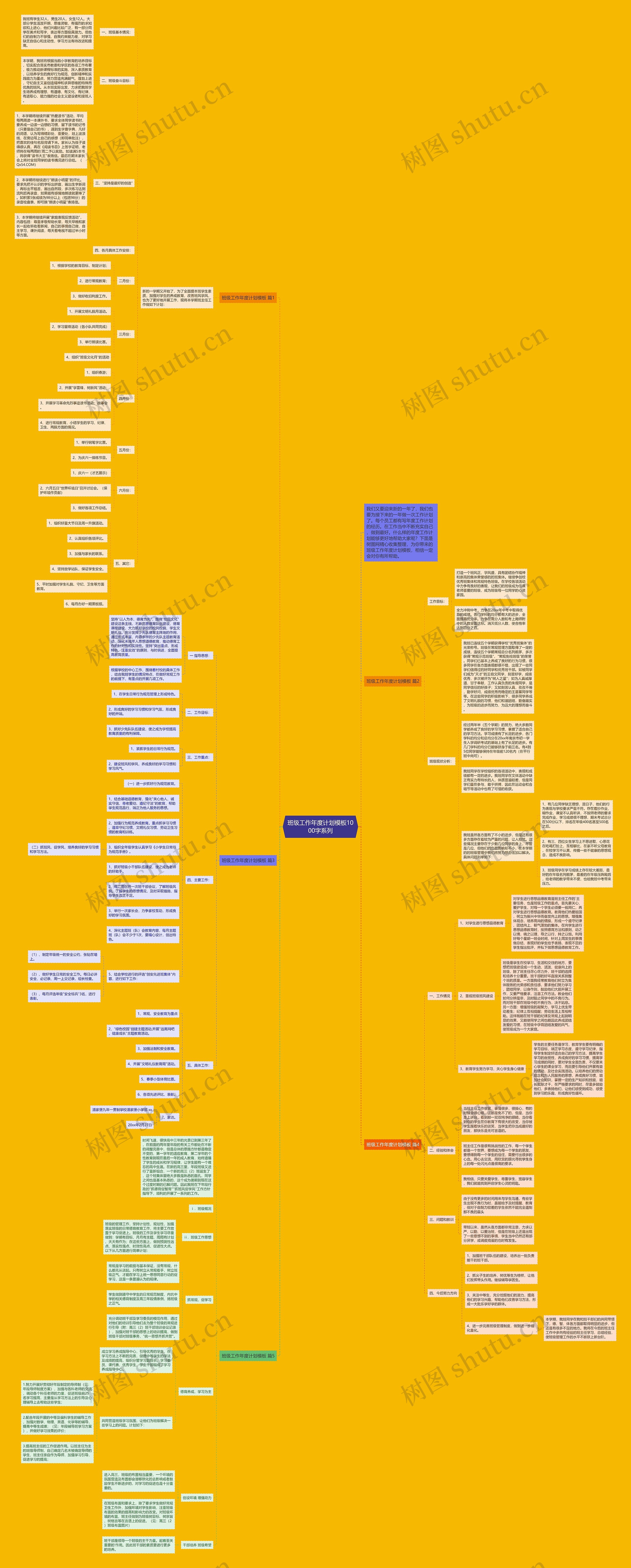 班级工作年度计划1000字系列思维导图