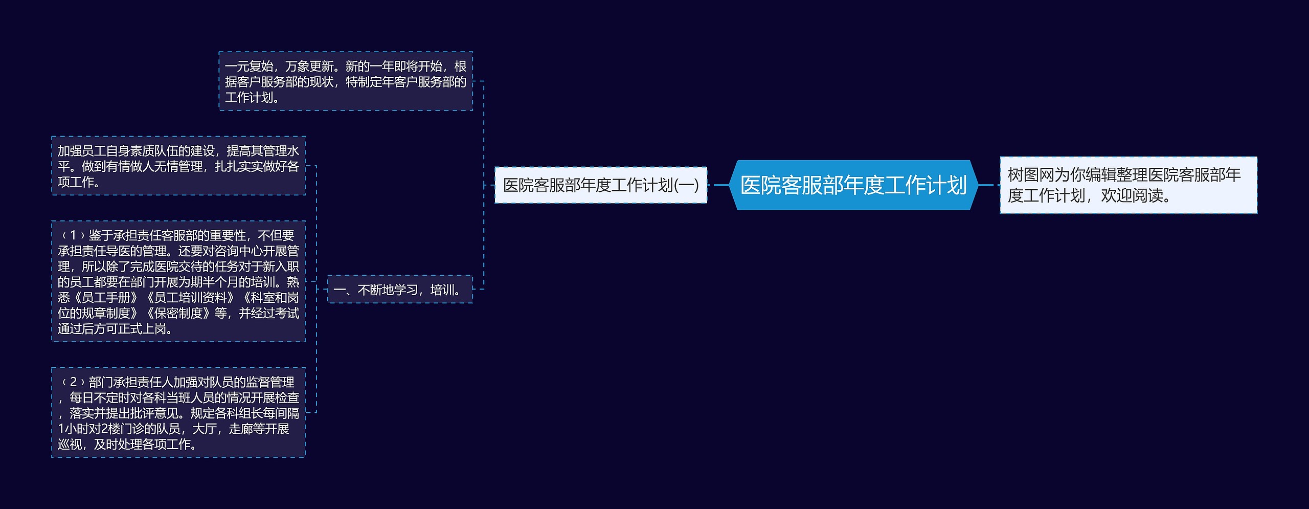 医院客服部年度工作计划