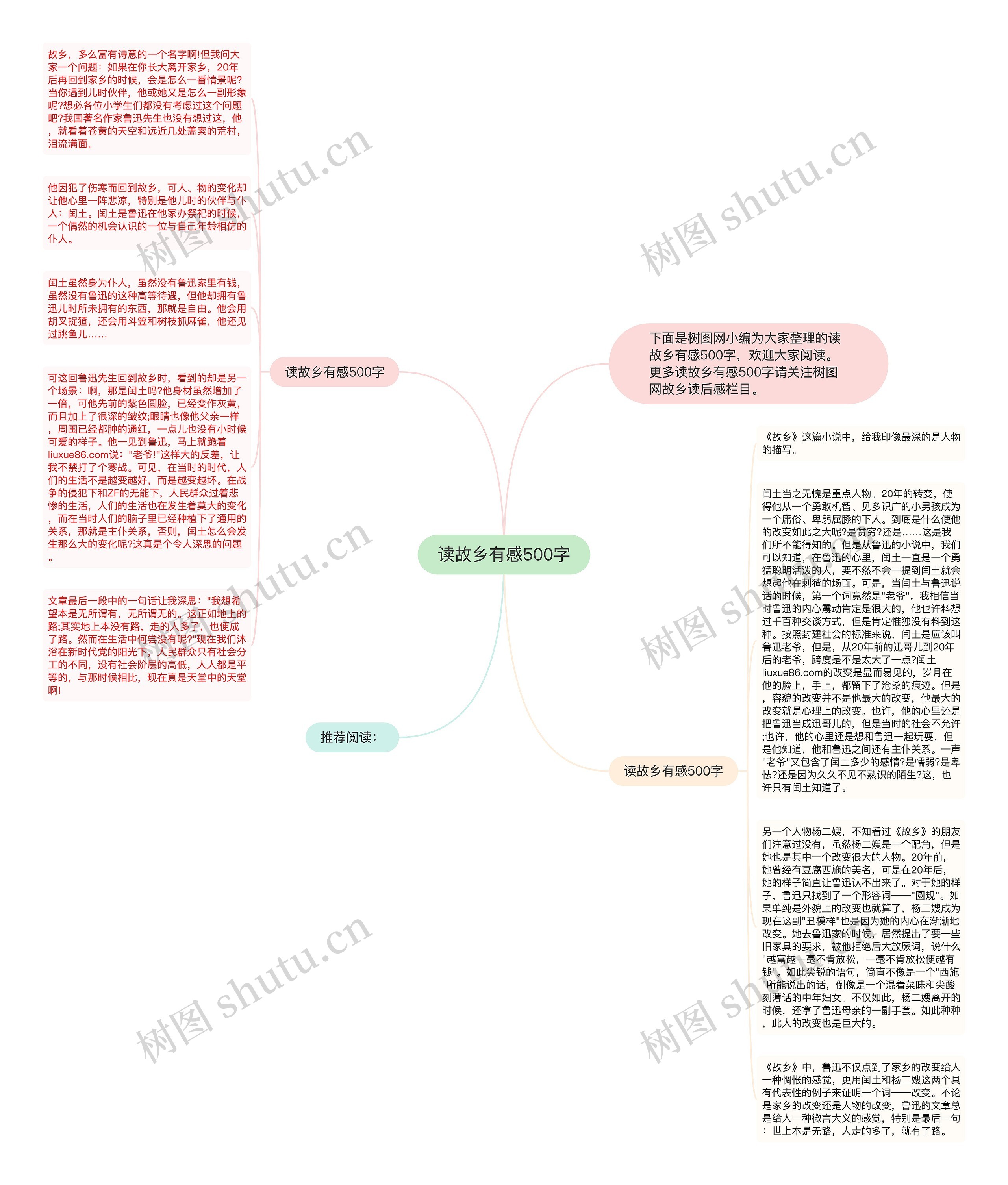 读故乡有感500字思维导图