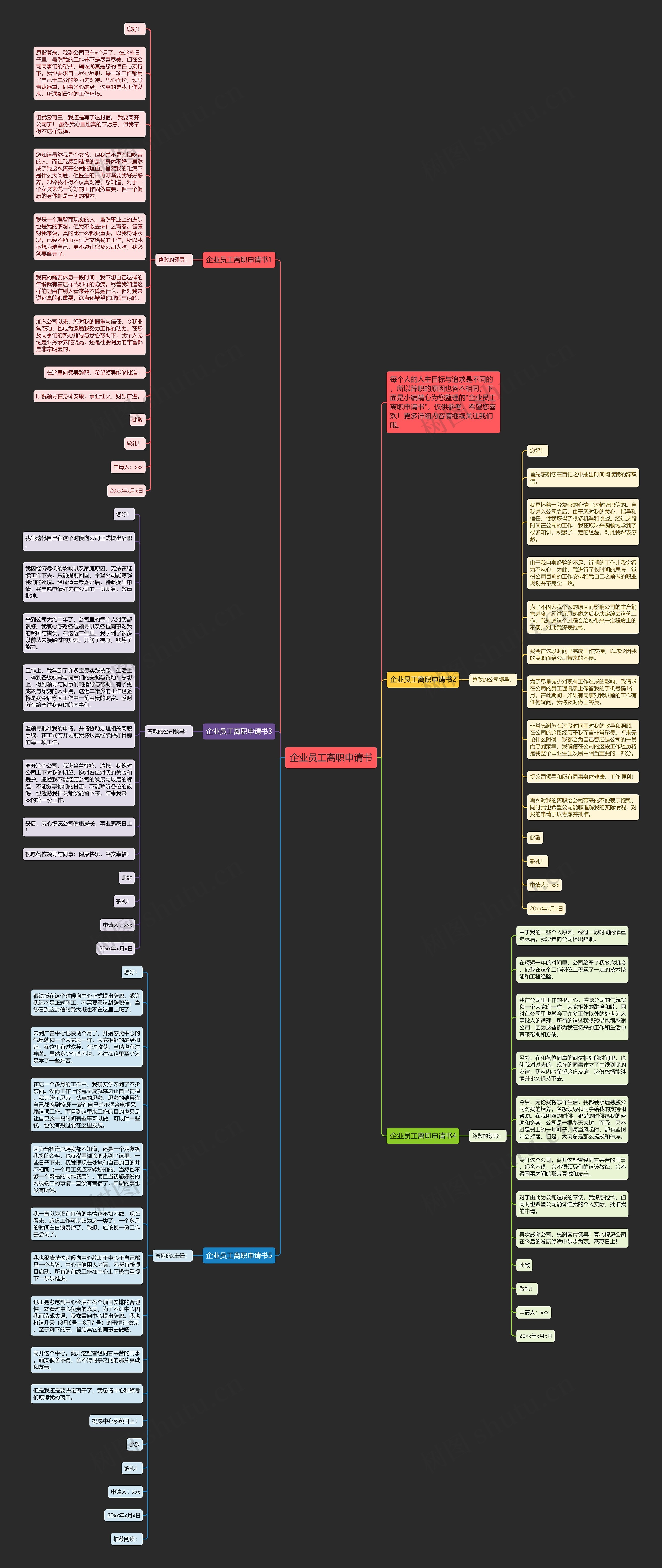 企业员工离职申请书思维导图