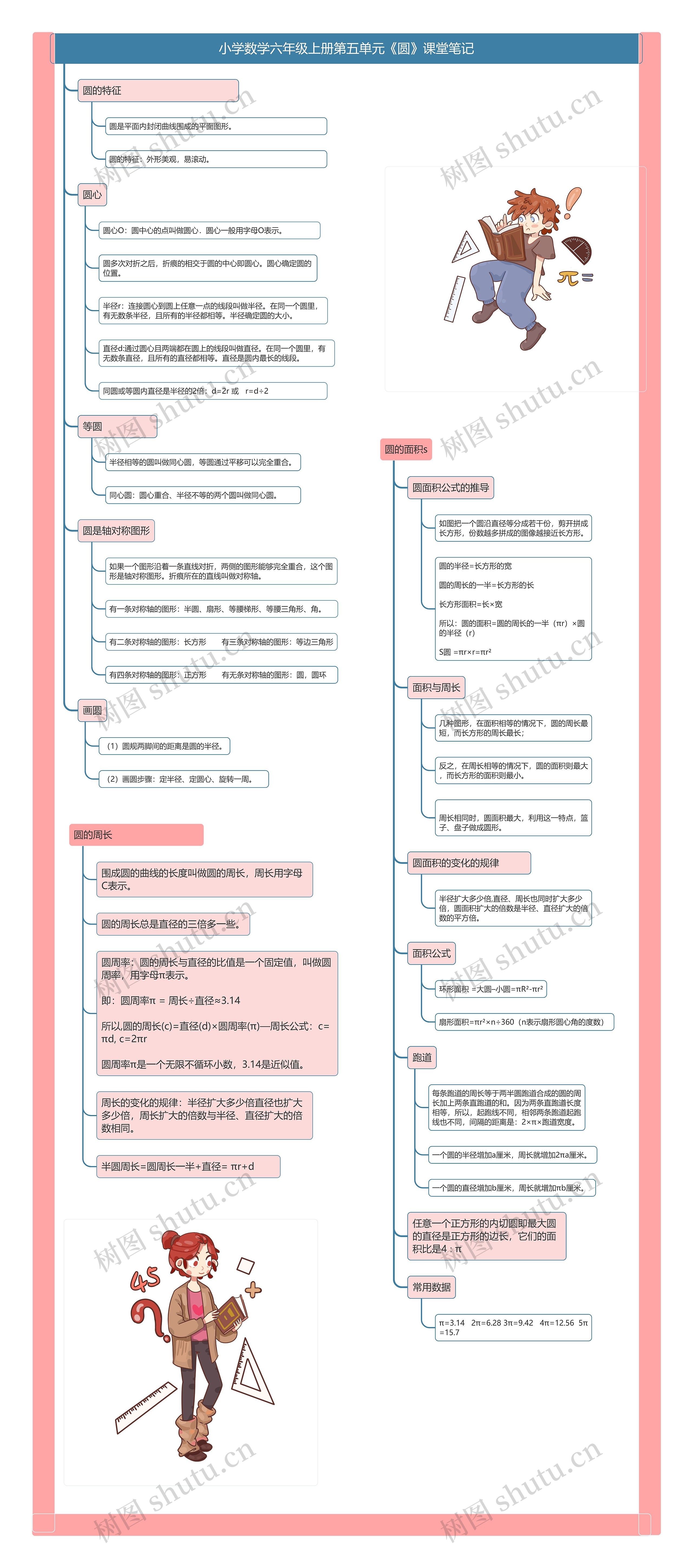 小学数学六年级上册第五单元《圆》课堂笔记 小学数学六年级上册第五单元《圆》课堂笔记