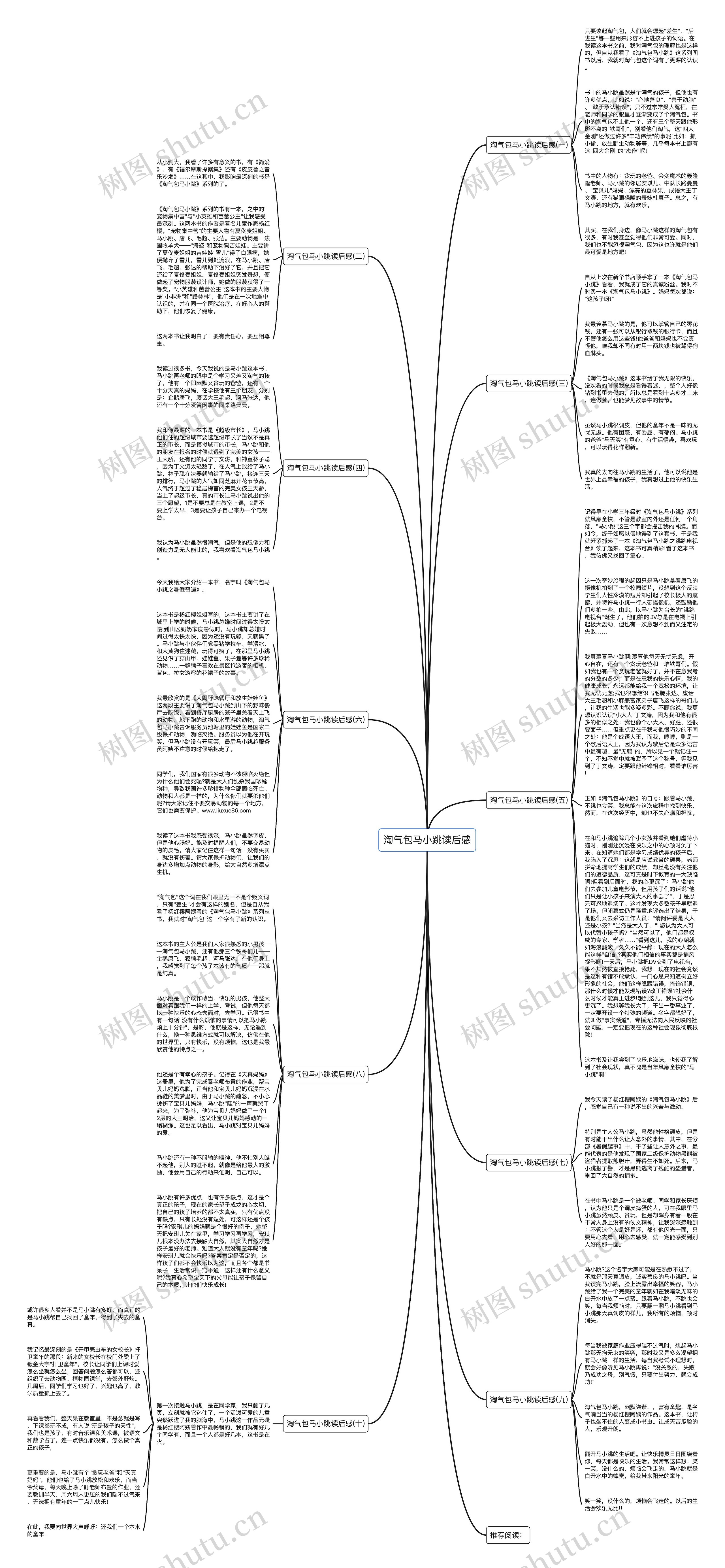 淘气包马小跳读后感思维导图