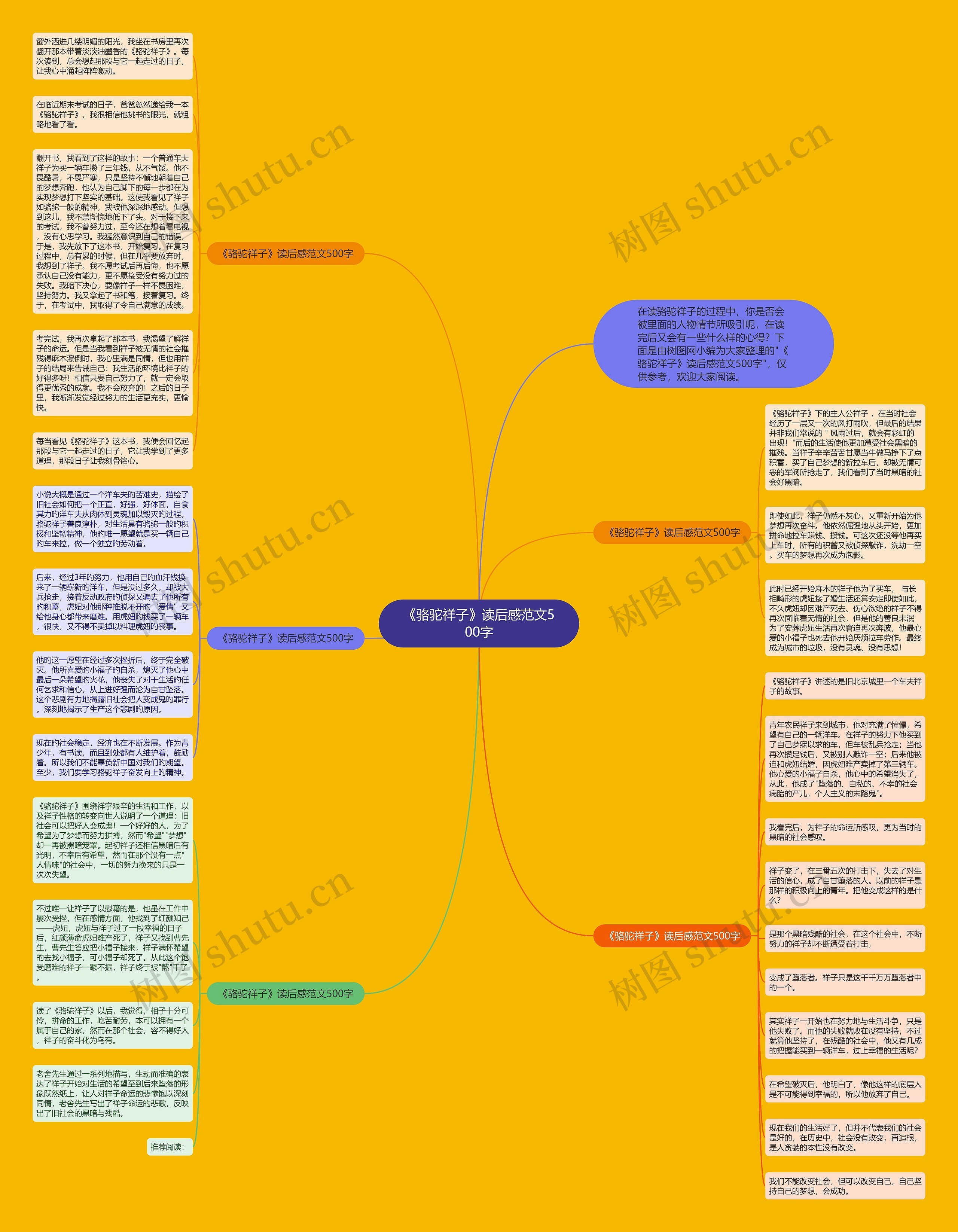 《骆驼祥子》读后感范文500字思维导图