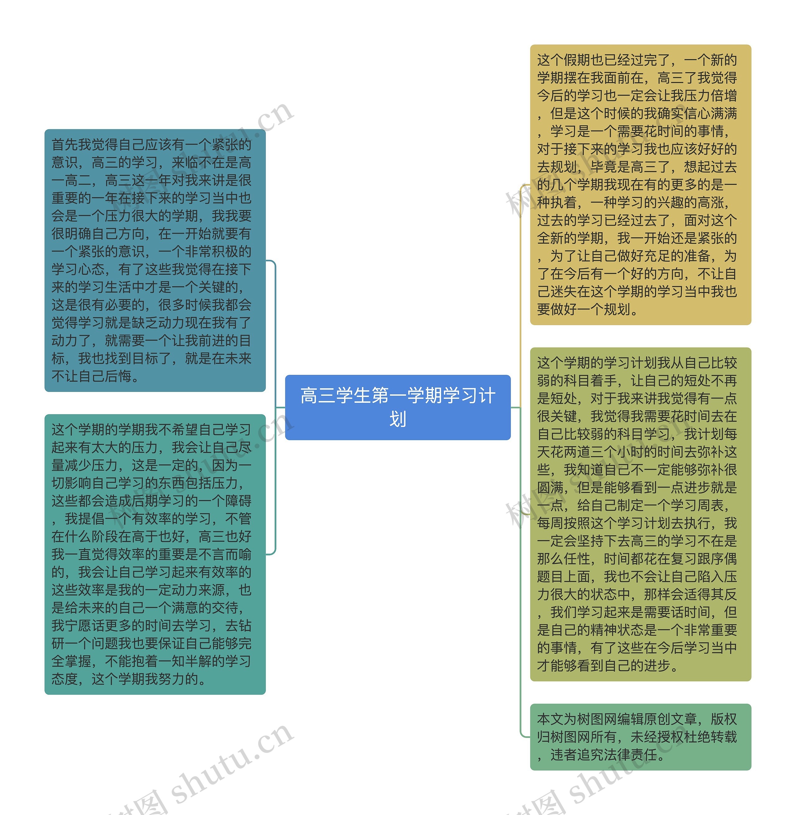 高三学生第一学期学习计划思维导图