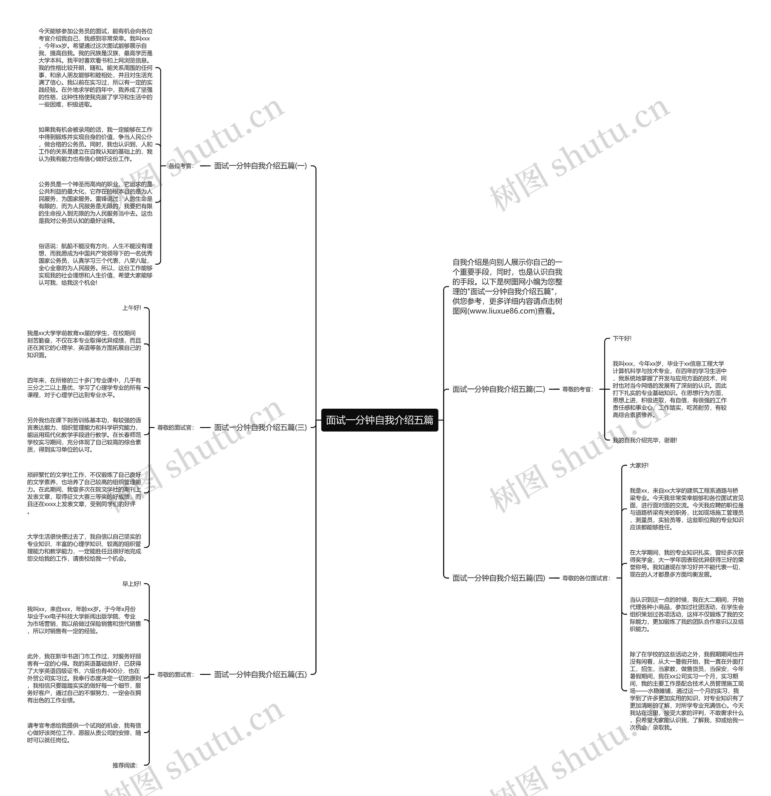 面试一分钟自我介绍五篇思维导图
