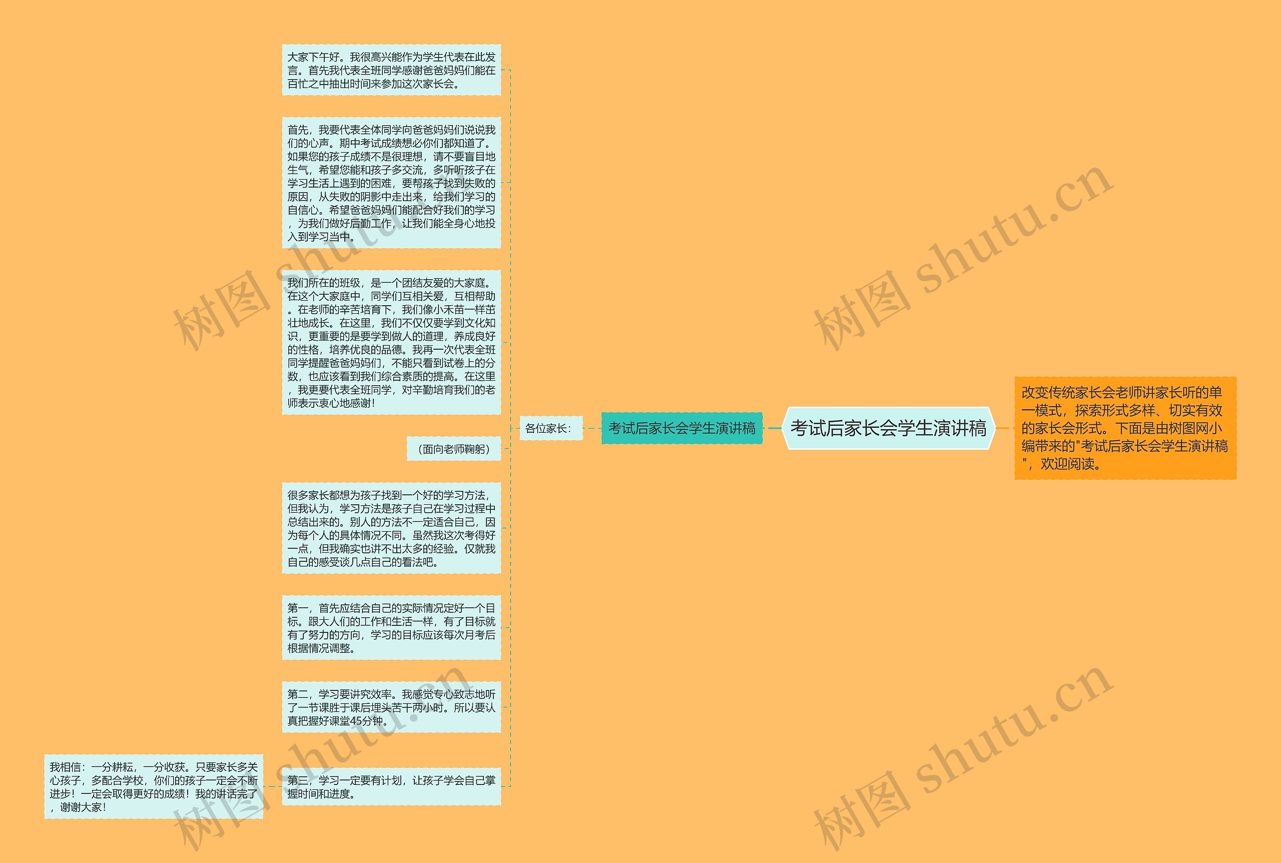 考试后家长会学生演讲稿